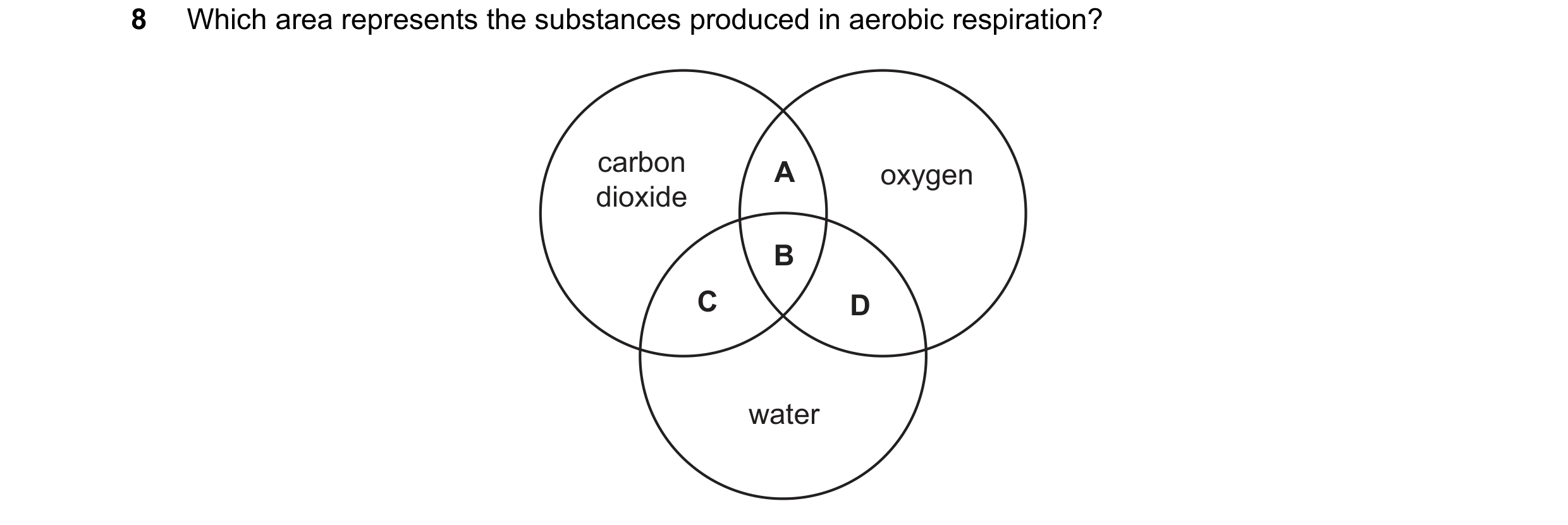 Question 57: Which area represents the substances produced in aerobic respiration? carbon A oxygen dioxide B C D water