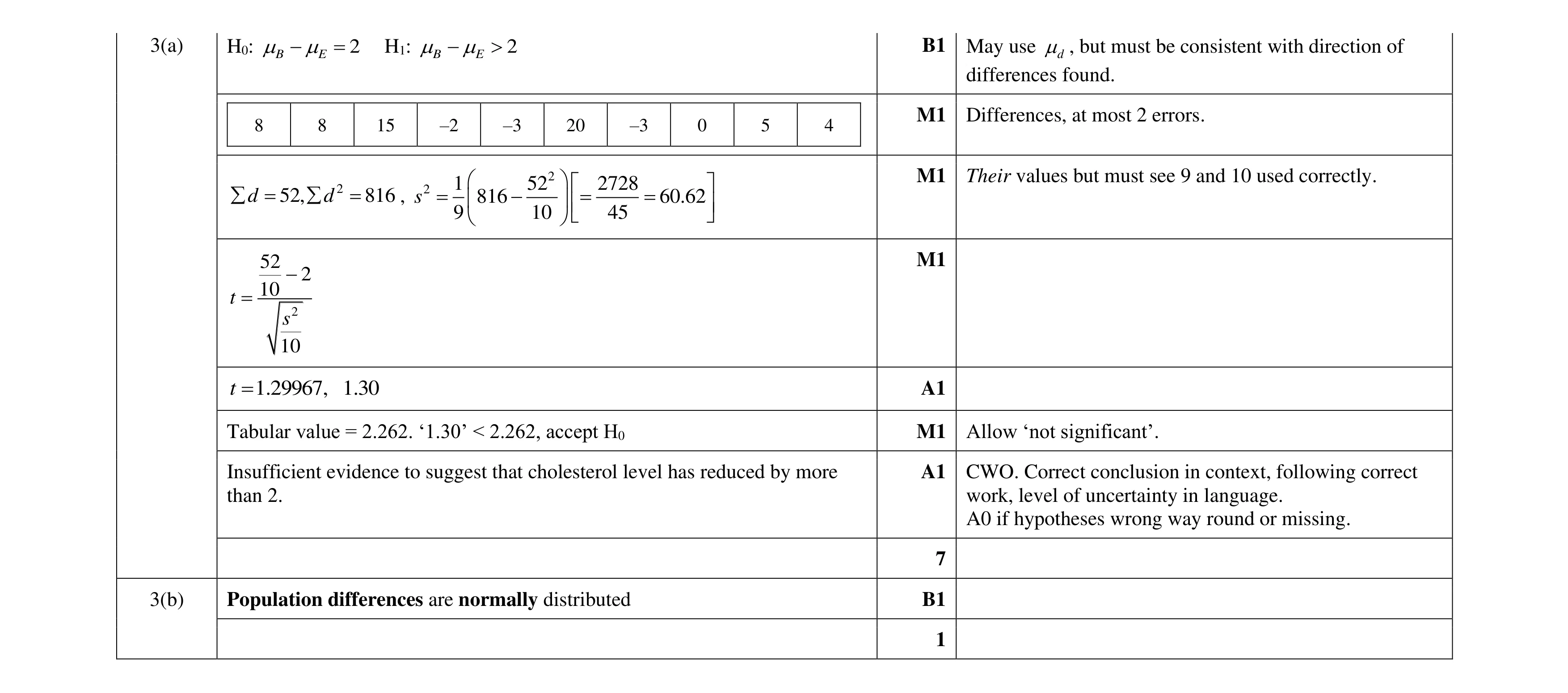 Mark scheme for question 47
