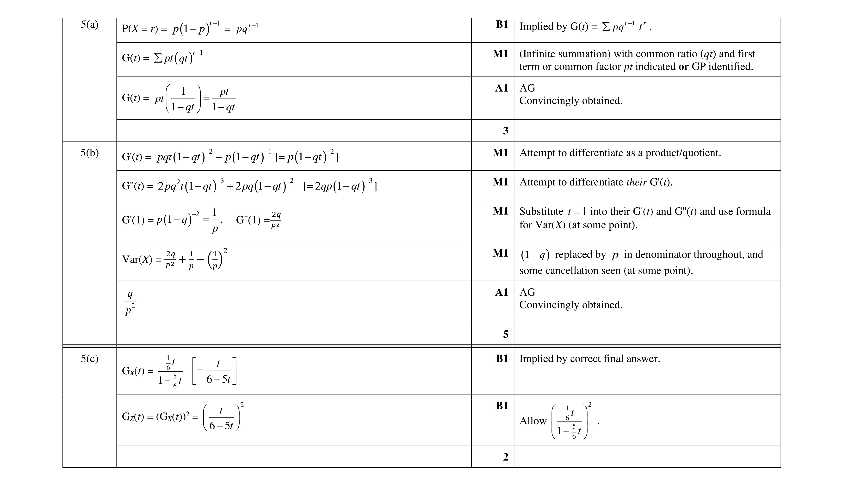 Mark scheme for question 22