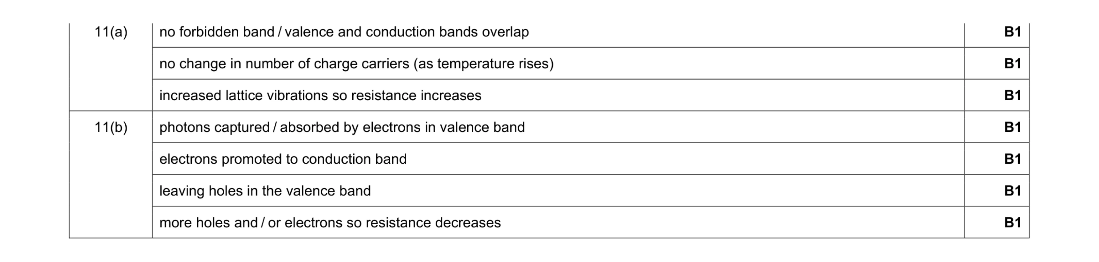 Mark scheme for question 2
