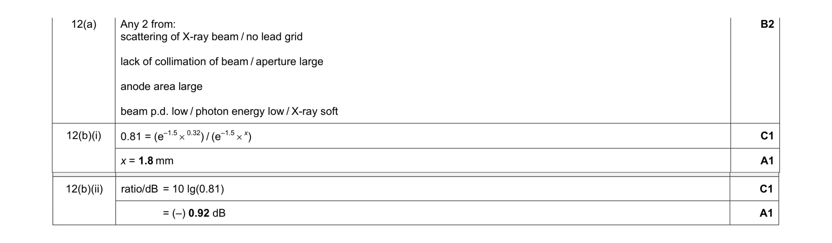Mark scheme for question 5
