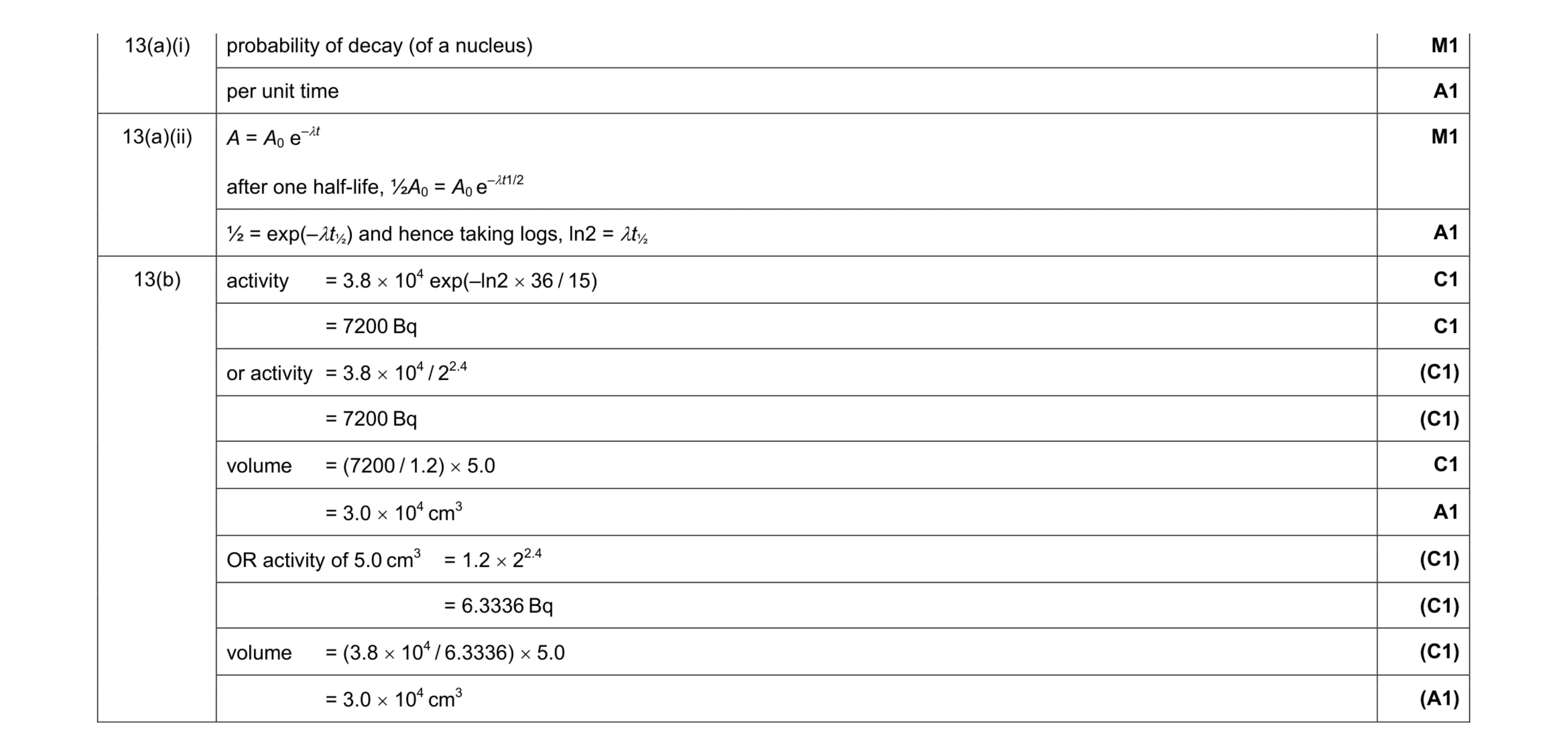 Mark scheme for question 5