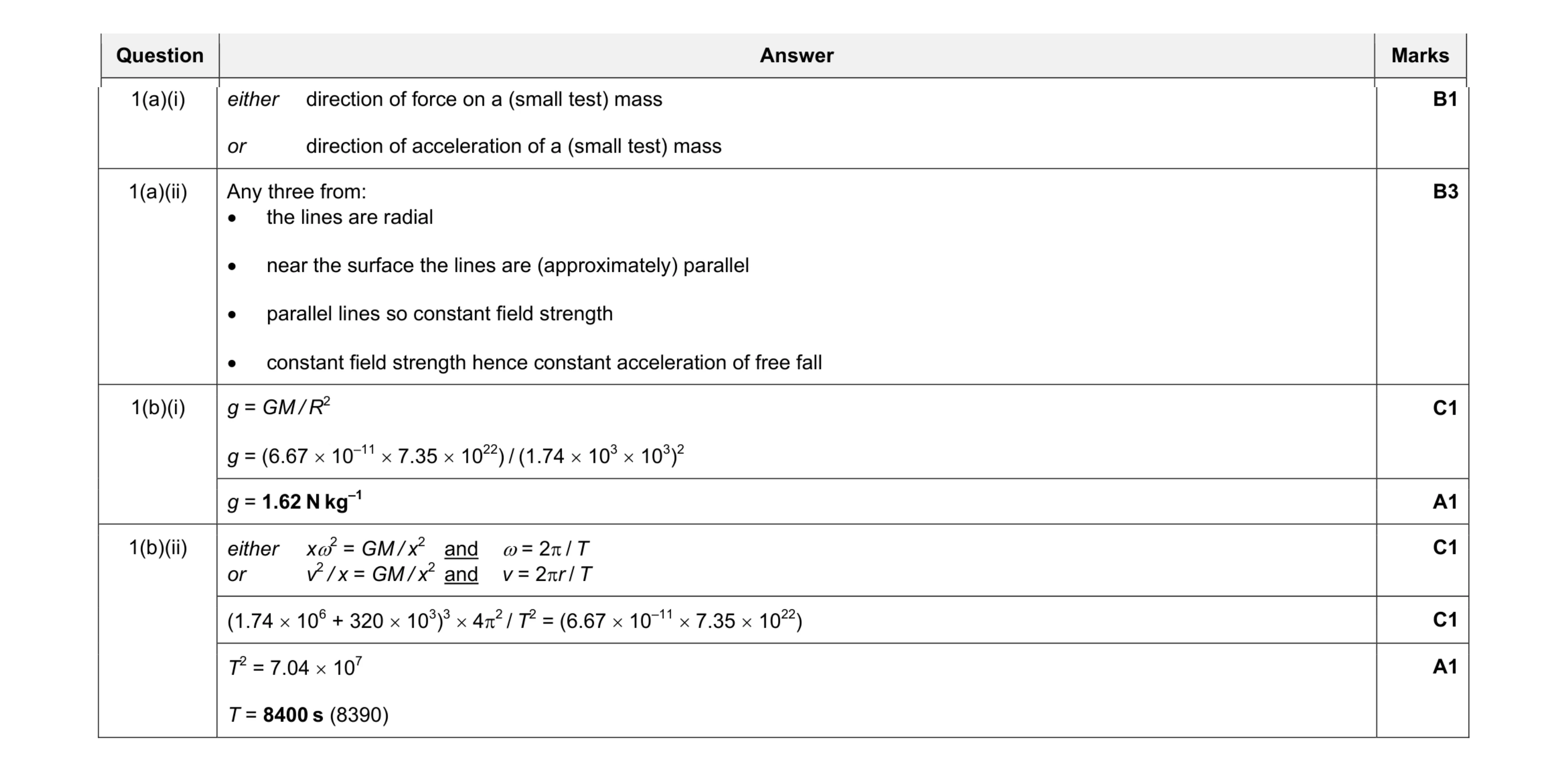 Mark scheme for question 4