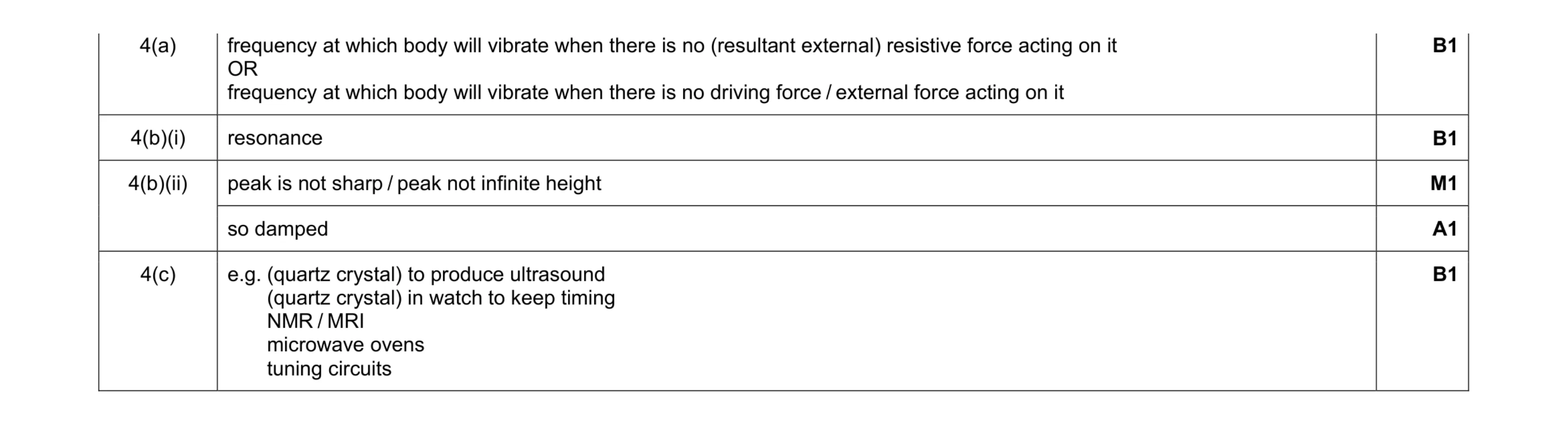 Mark scheme for question 4