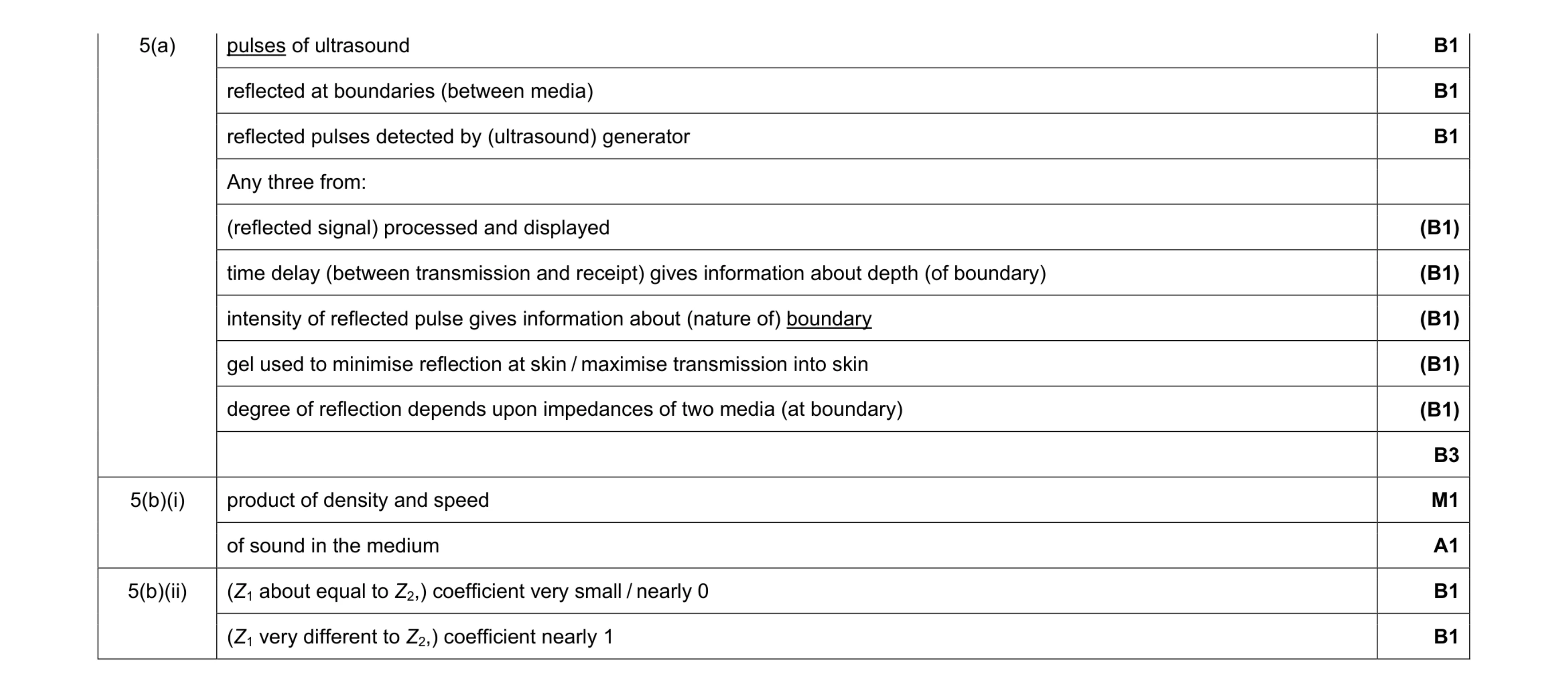 Mark scheme for question 6