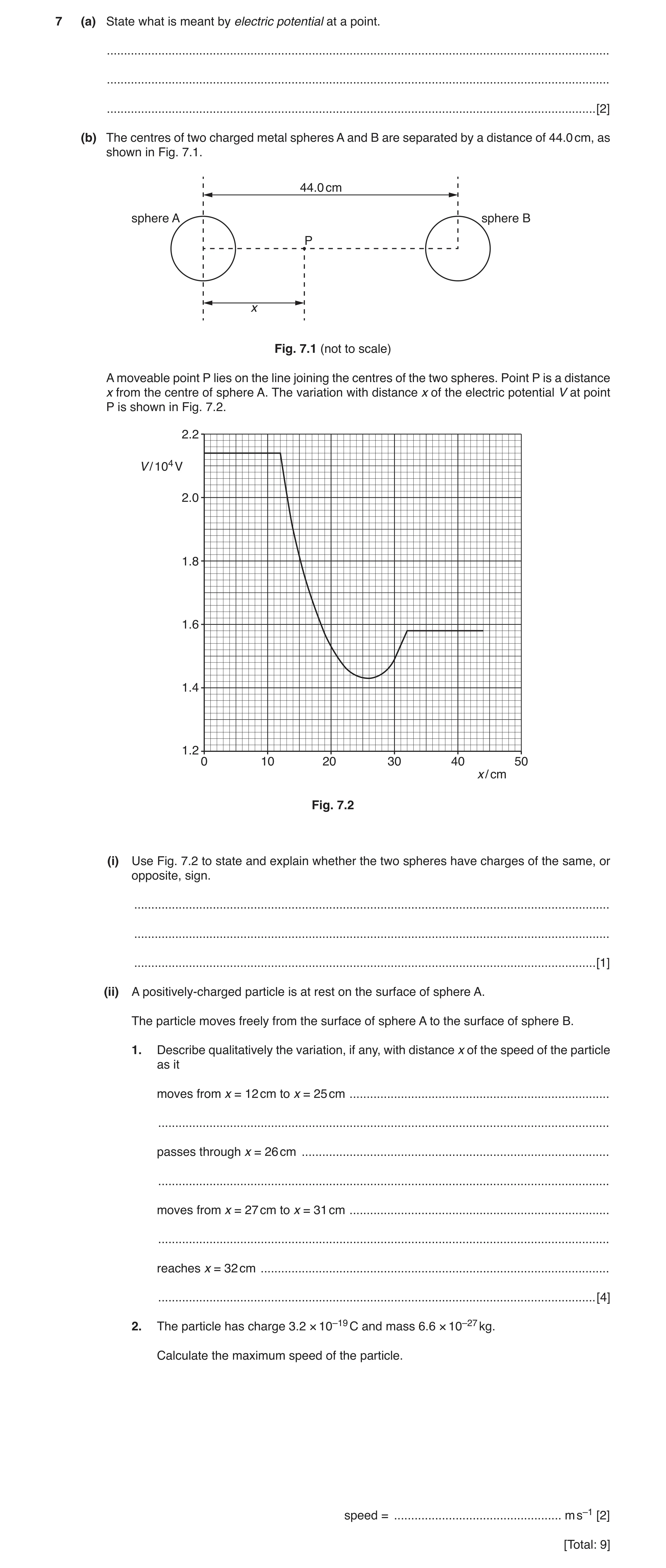 Question 3: (a) State what is meant by electric potential at a point. .................................................................................…