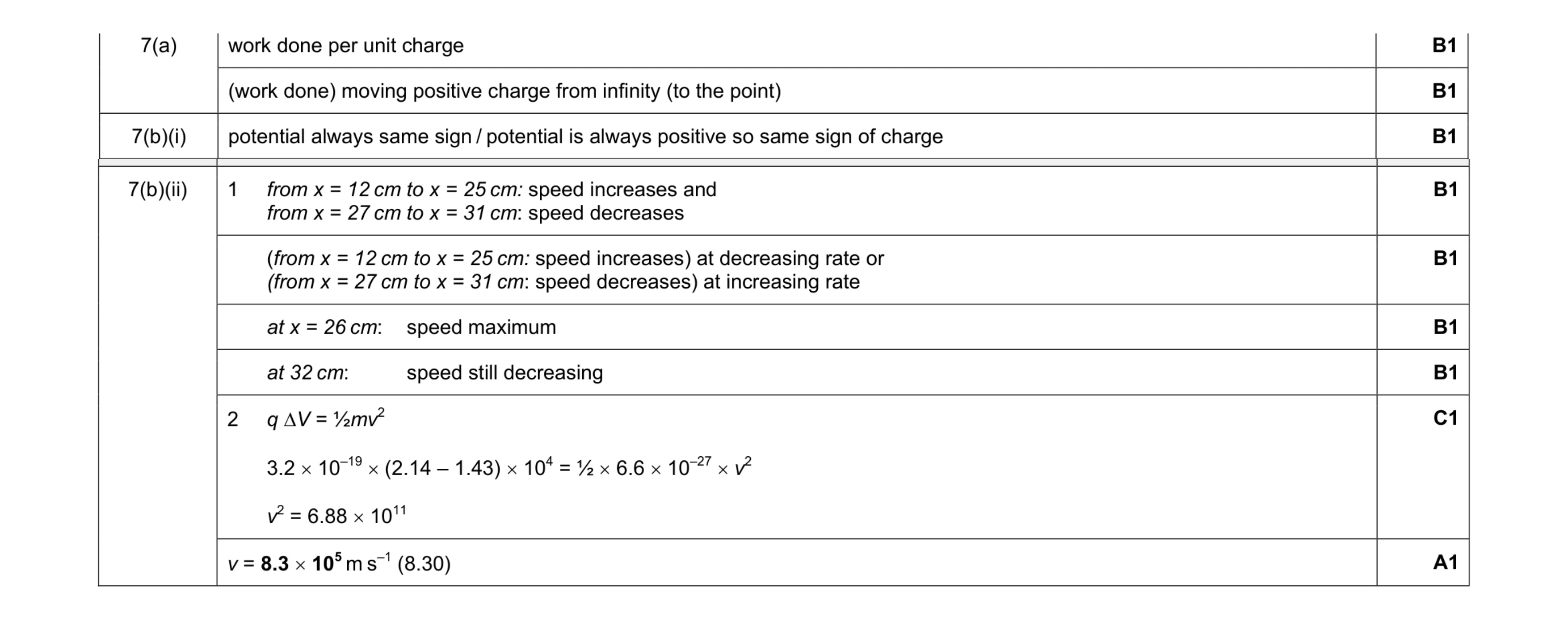 Mark scheme for question 3