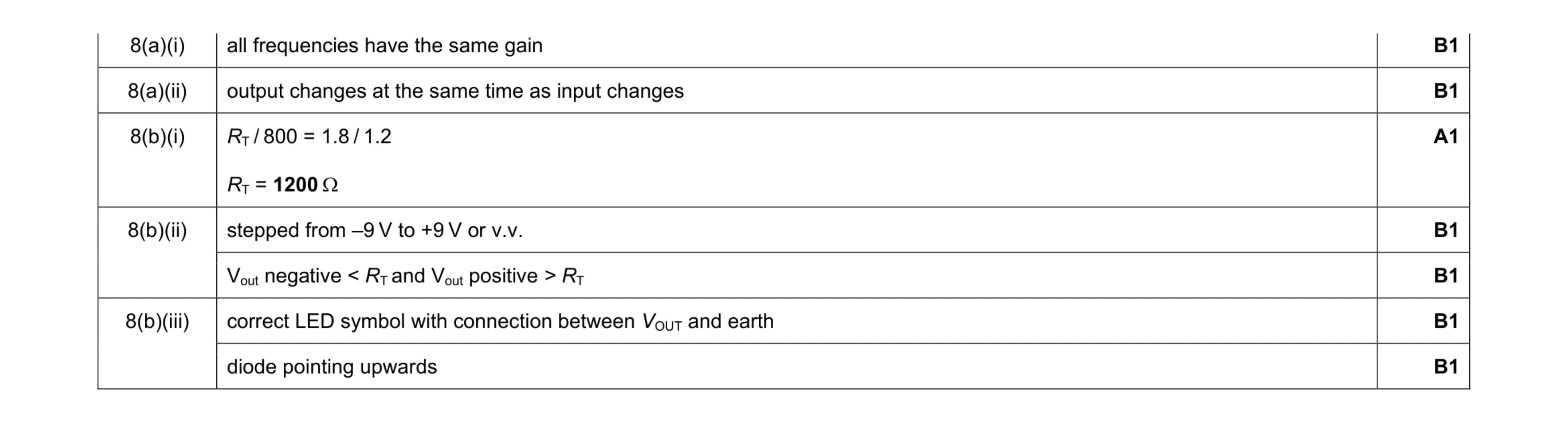 Mark scheme for question 4