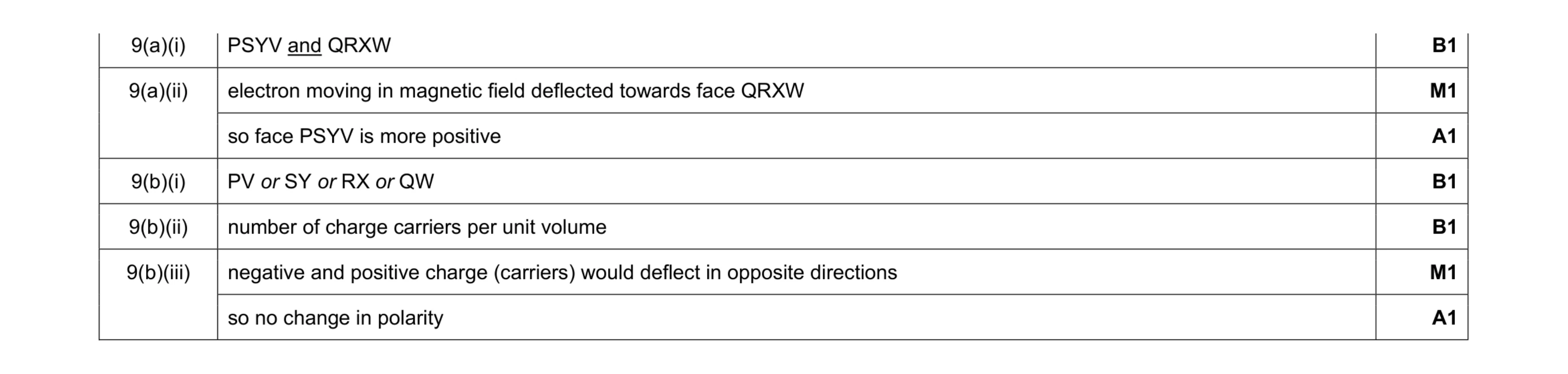 Mark scheme for question 8