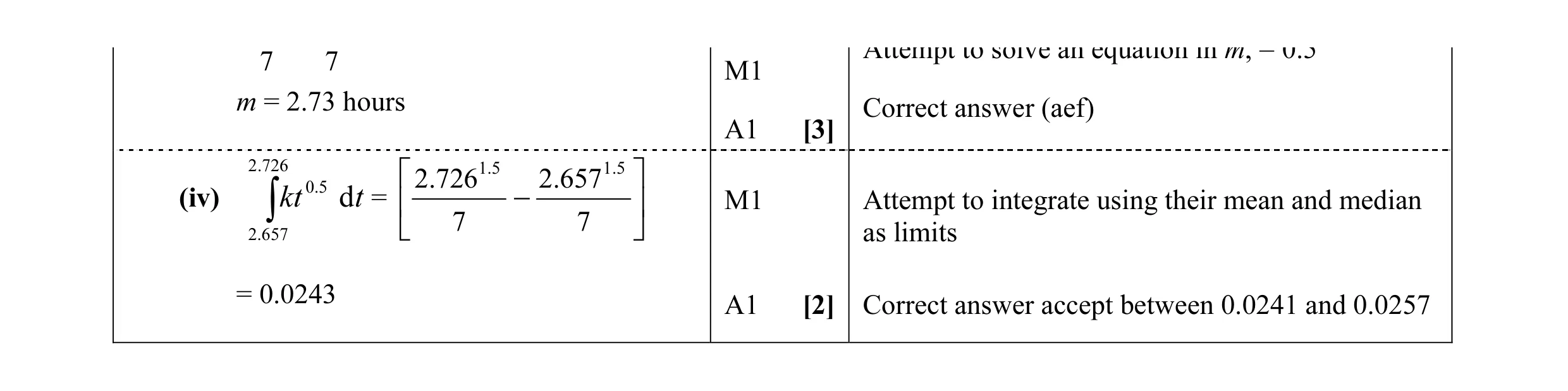 Mark scheme for question 1