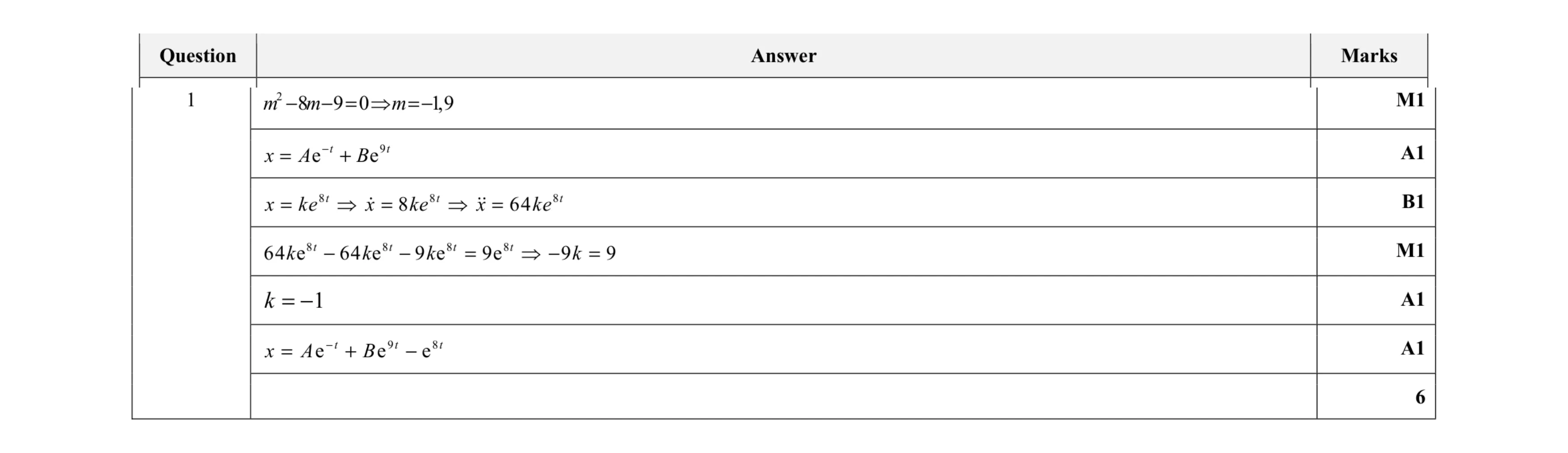 Mark scheme for question 5