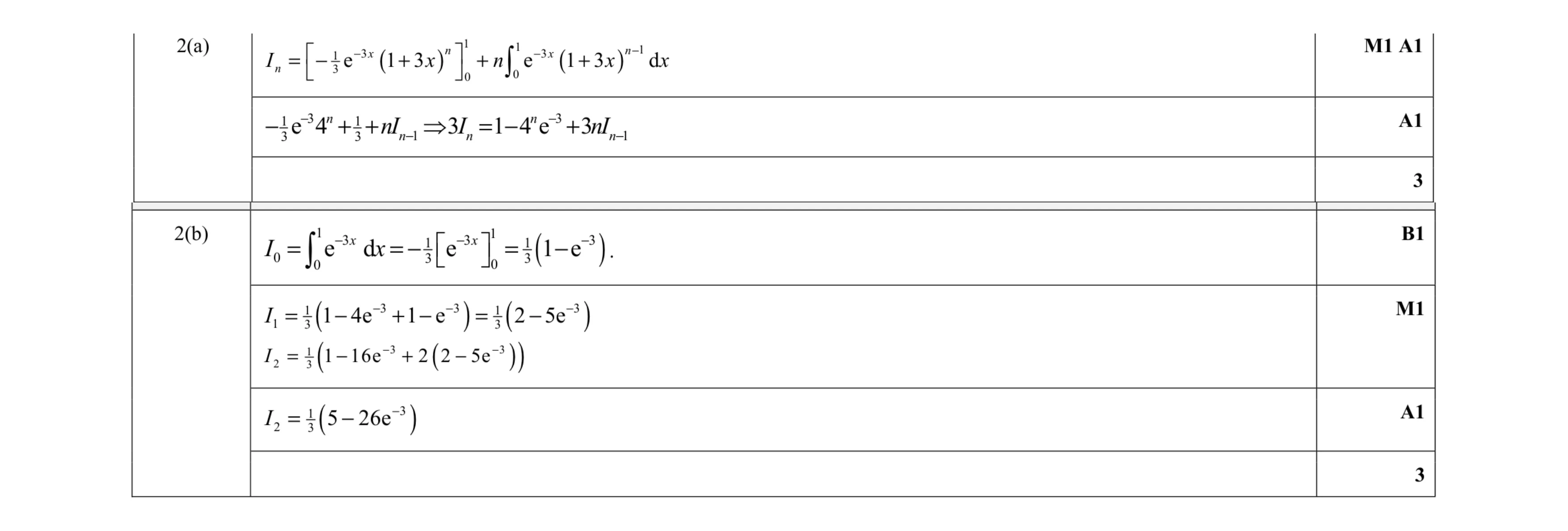 Mark scheme for question 7