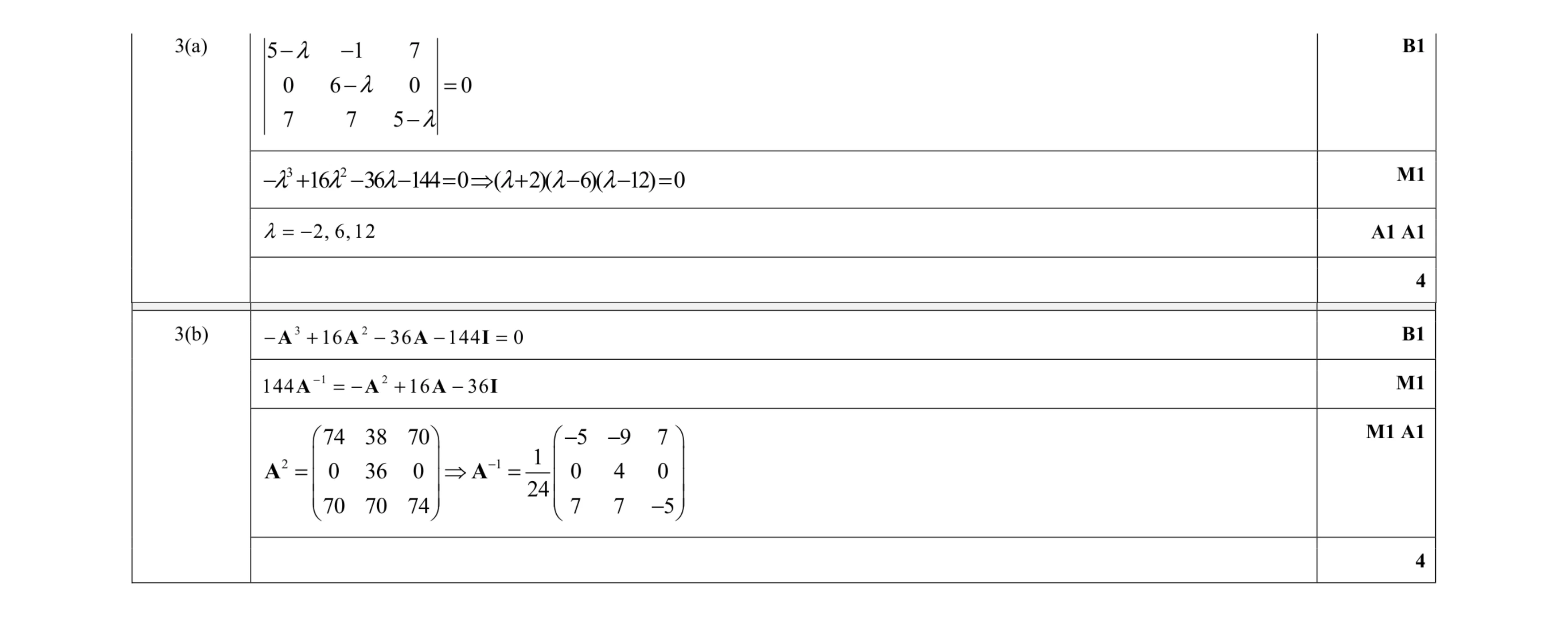 Mark scheme for question 3