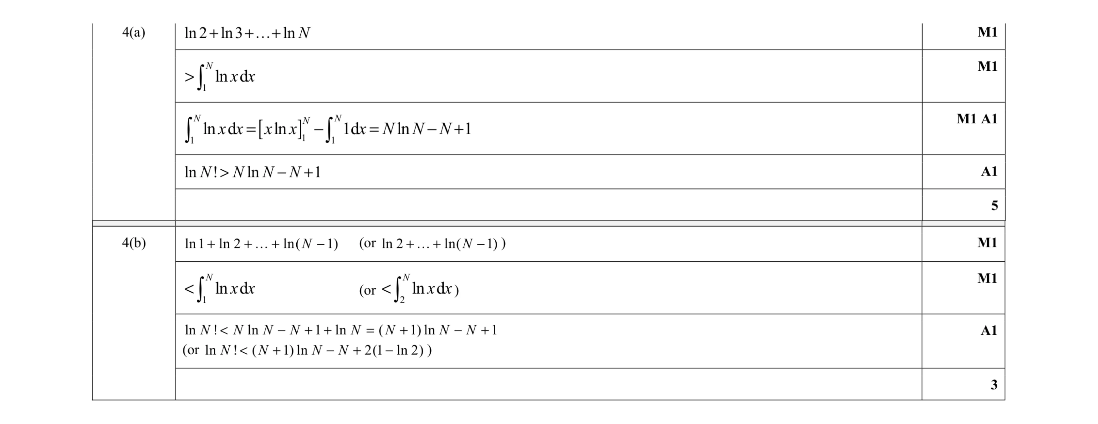 Mark scheme for question 8