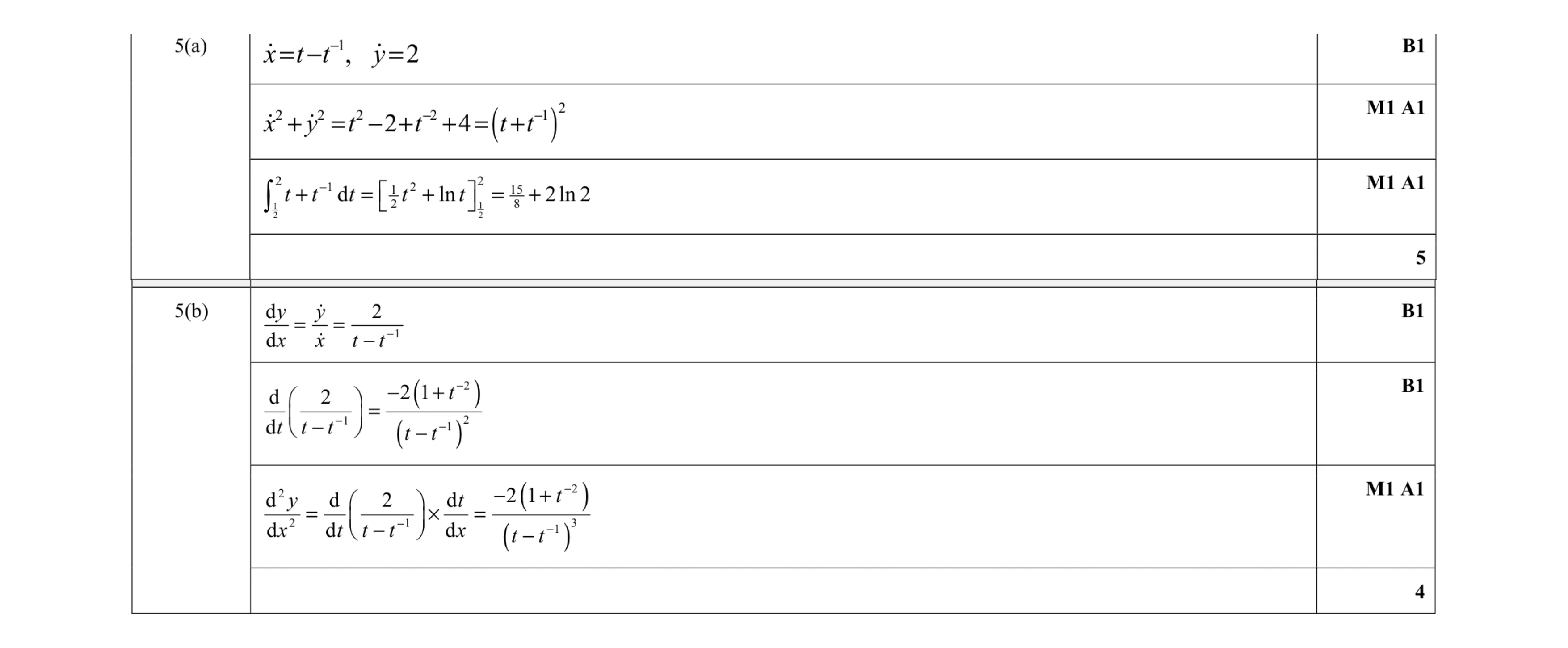 Mark scheme for question 9