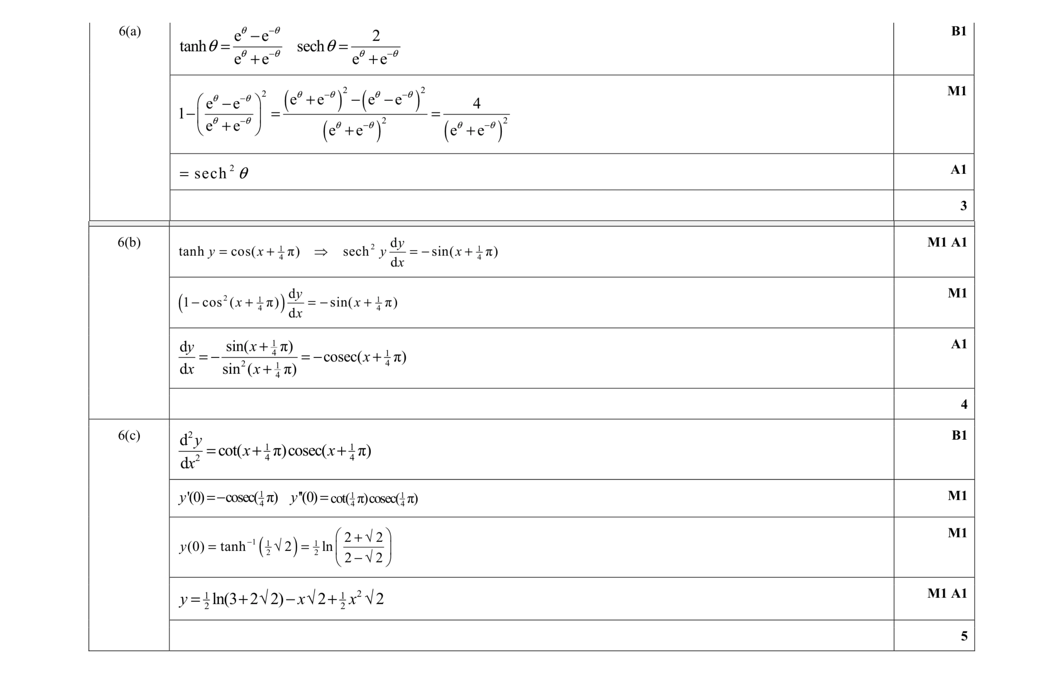 Mark scheme for question 3