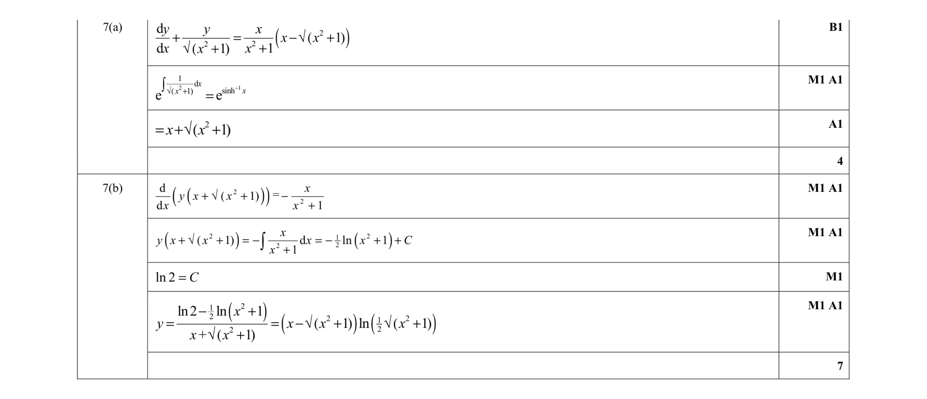 Mark scheme for question 6