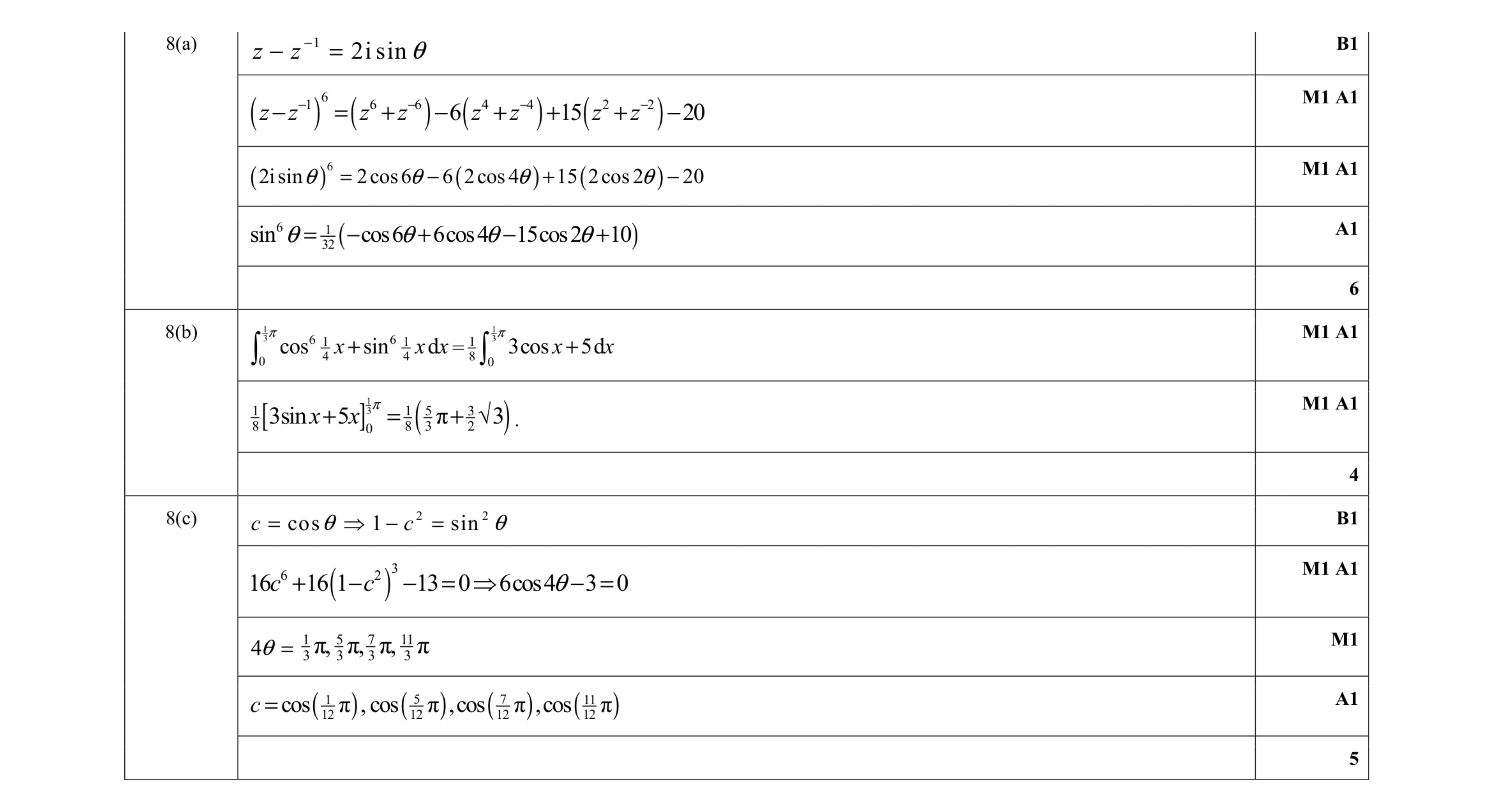 Mark scheme for question 10
