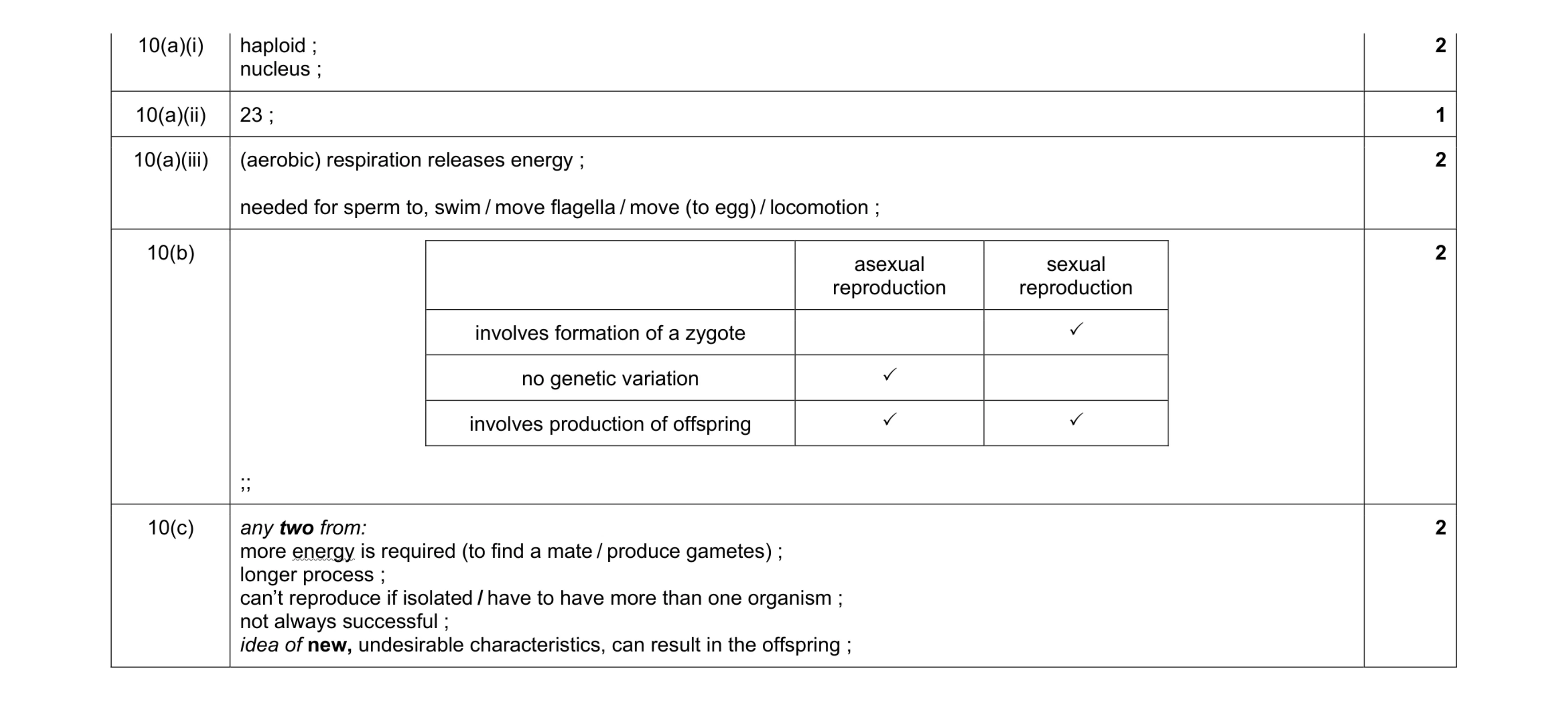 Mark scheme for question 12