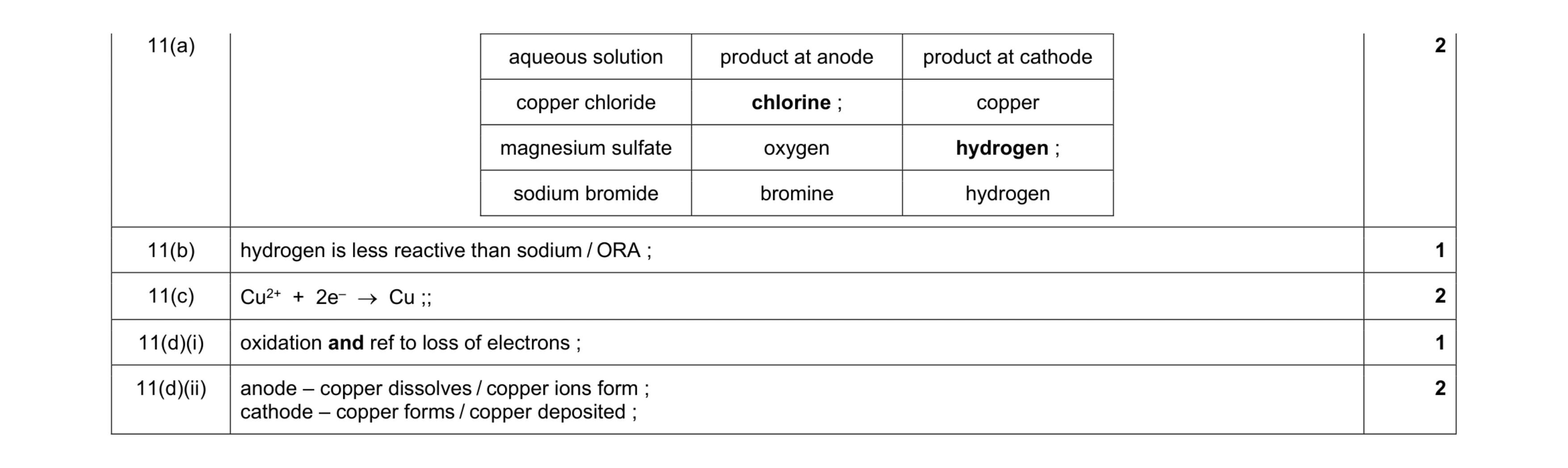 Mark scheme for question 13