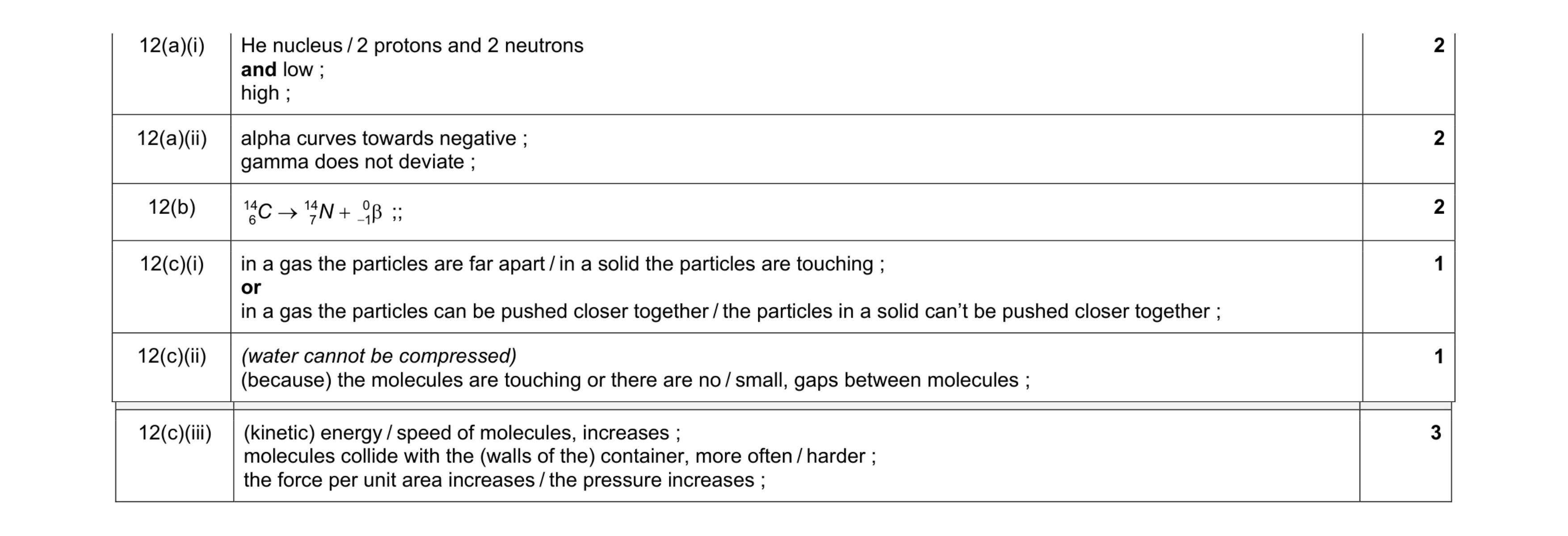 Mark scheme for question 32