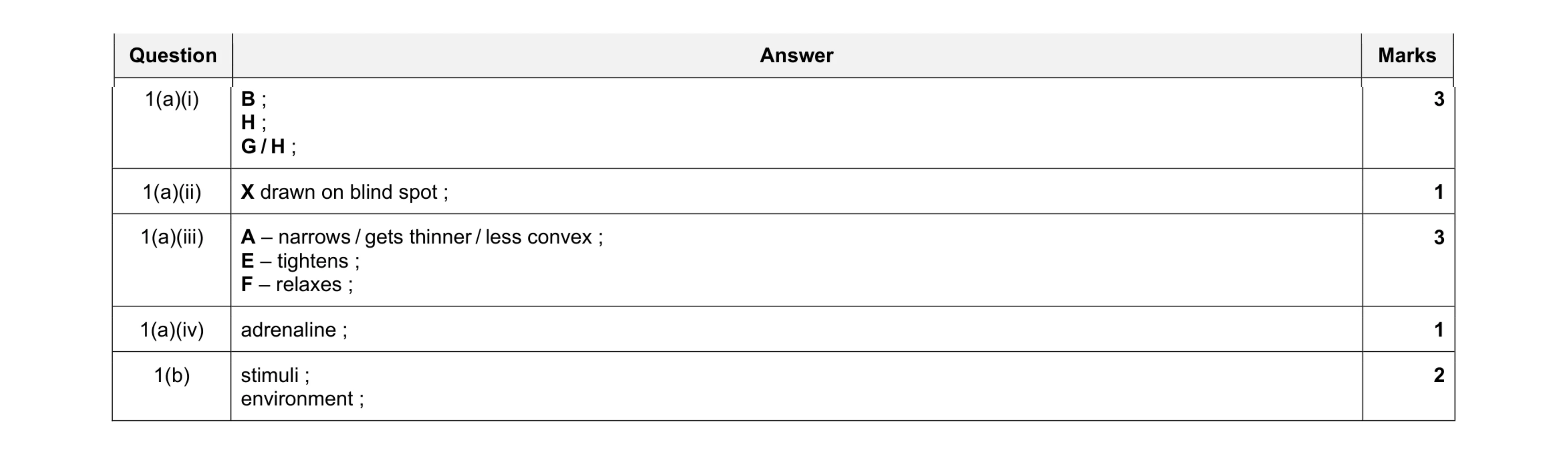 Mark scheme for question 7