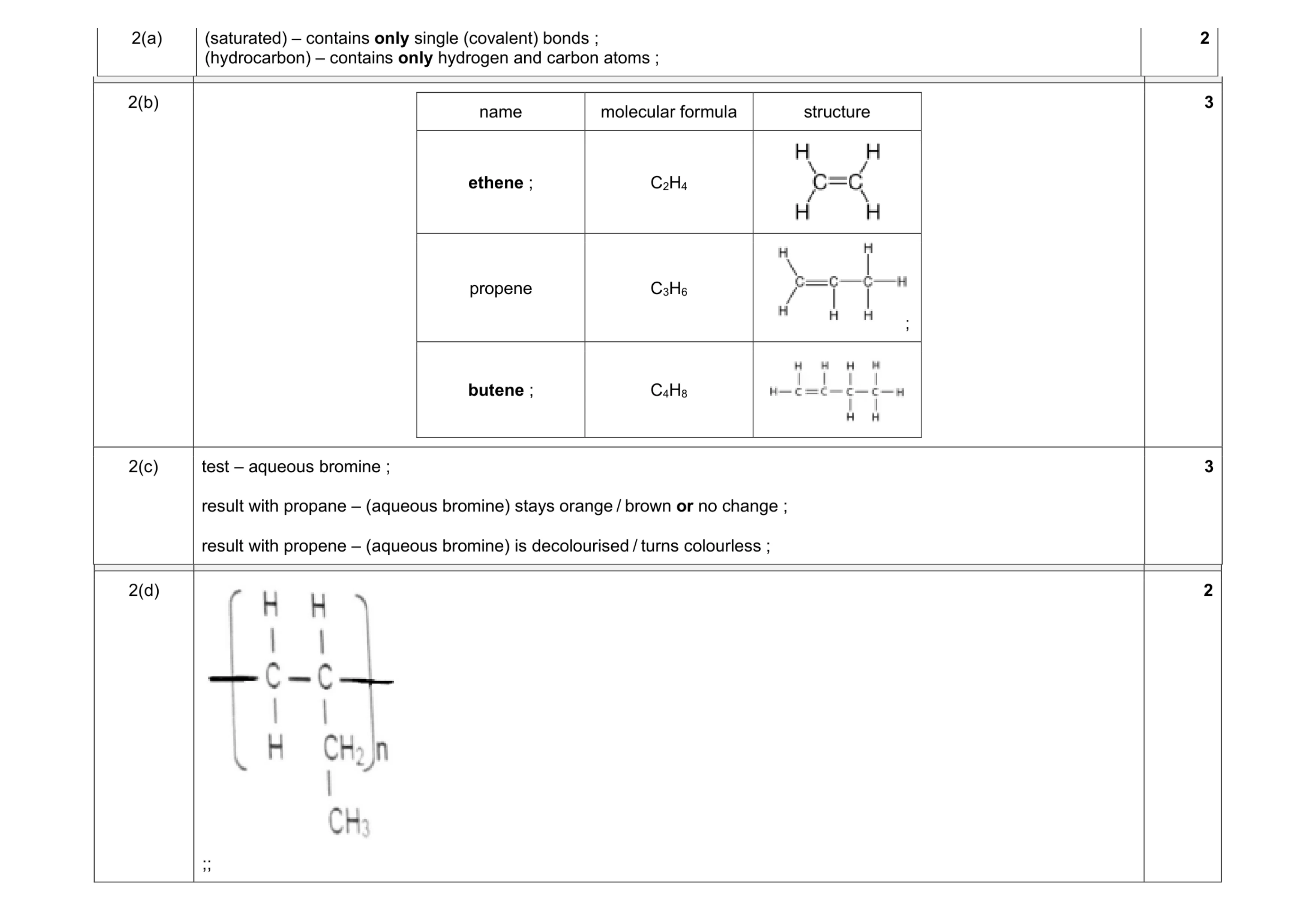 Mark scheme for question 15