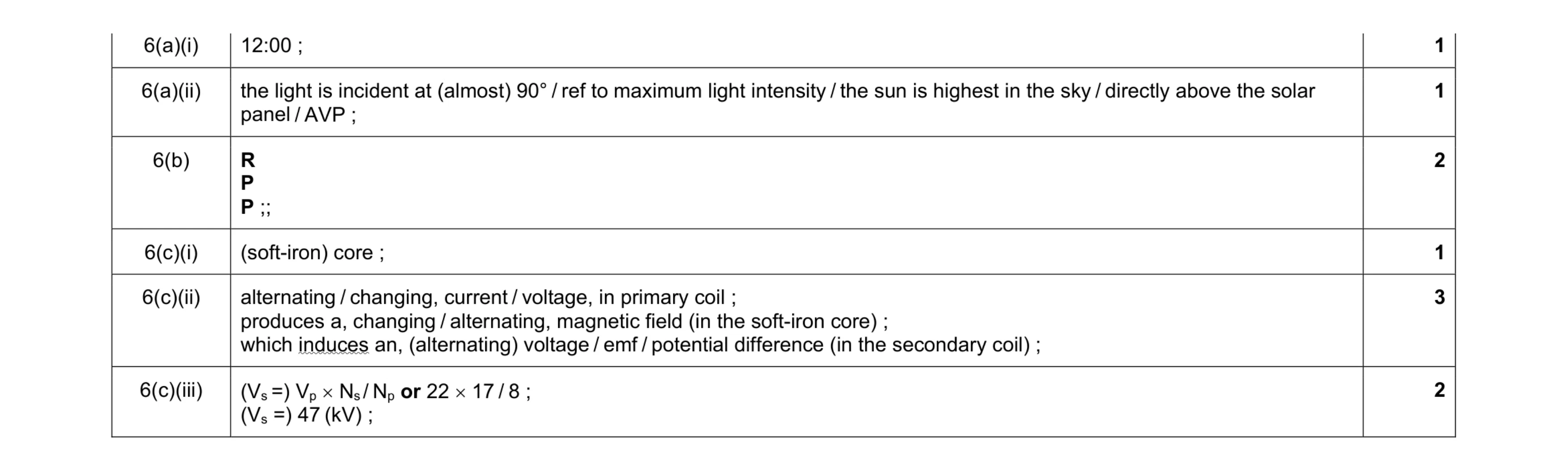 Mark scheme for question 29