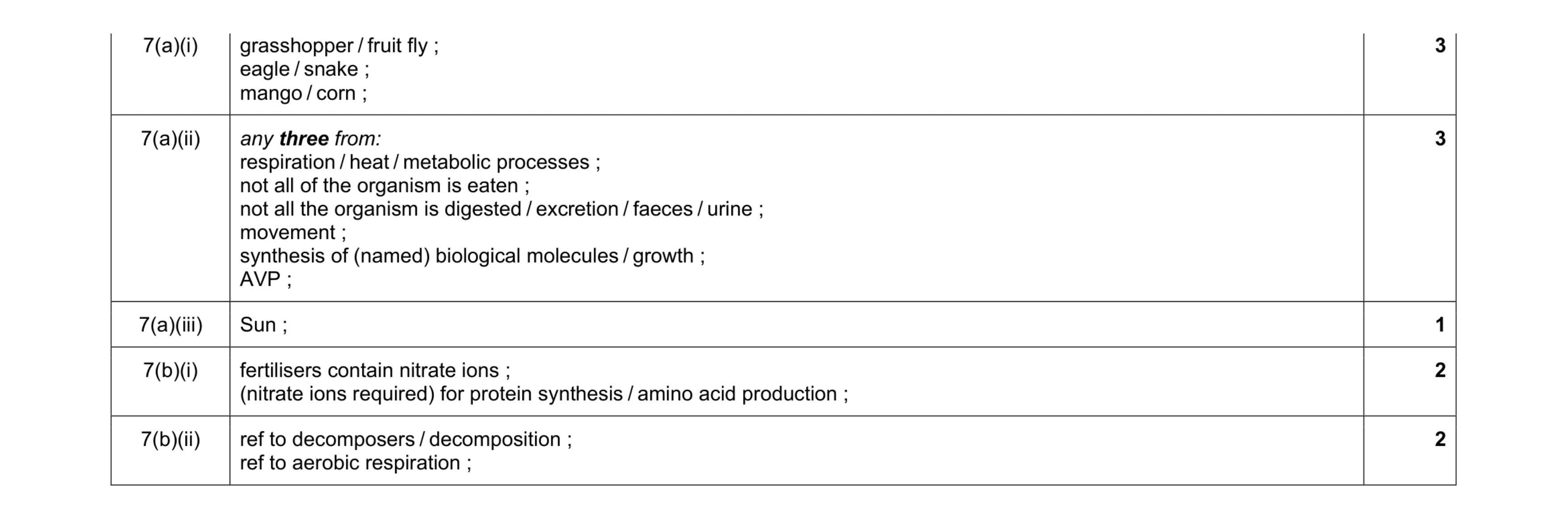 Mark scheme for question 10