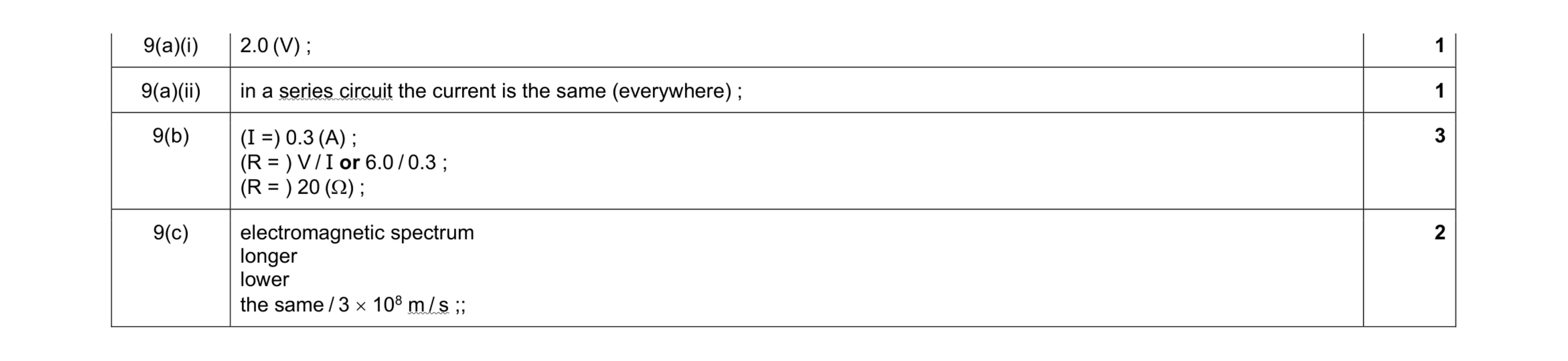 Mark scheme for question 25