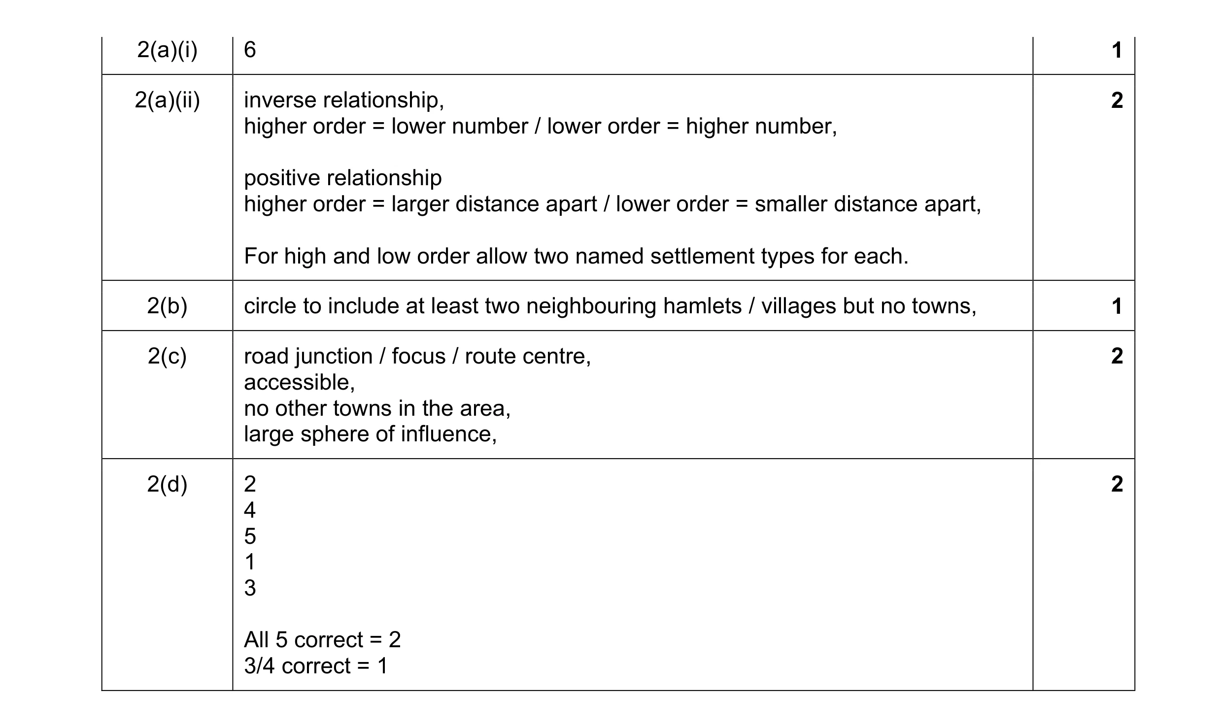 Mark scheme for question 4