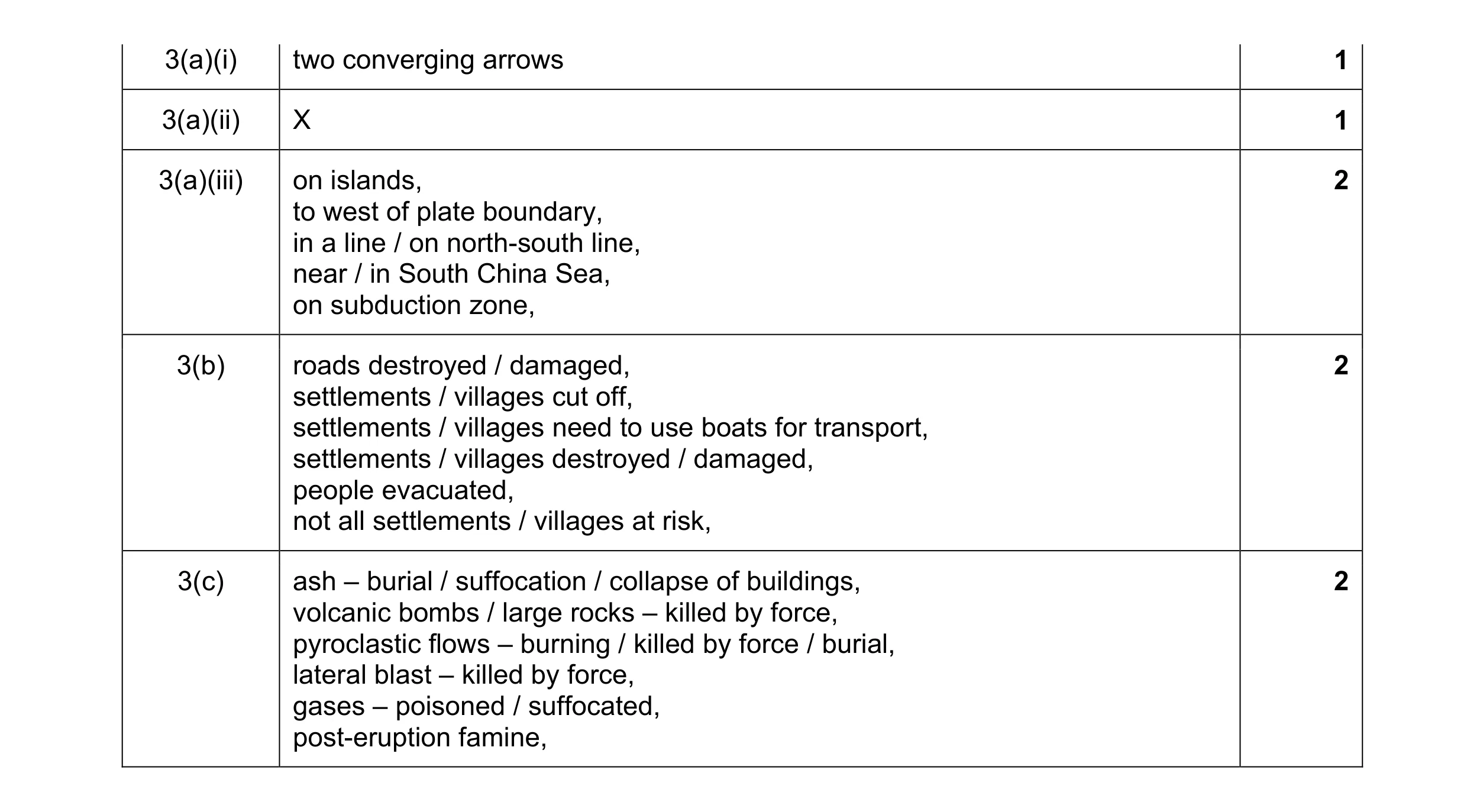 Mark scheme for question 1