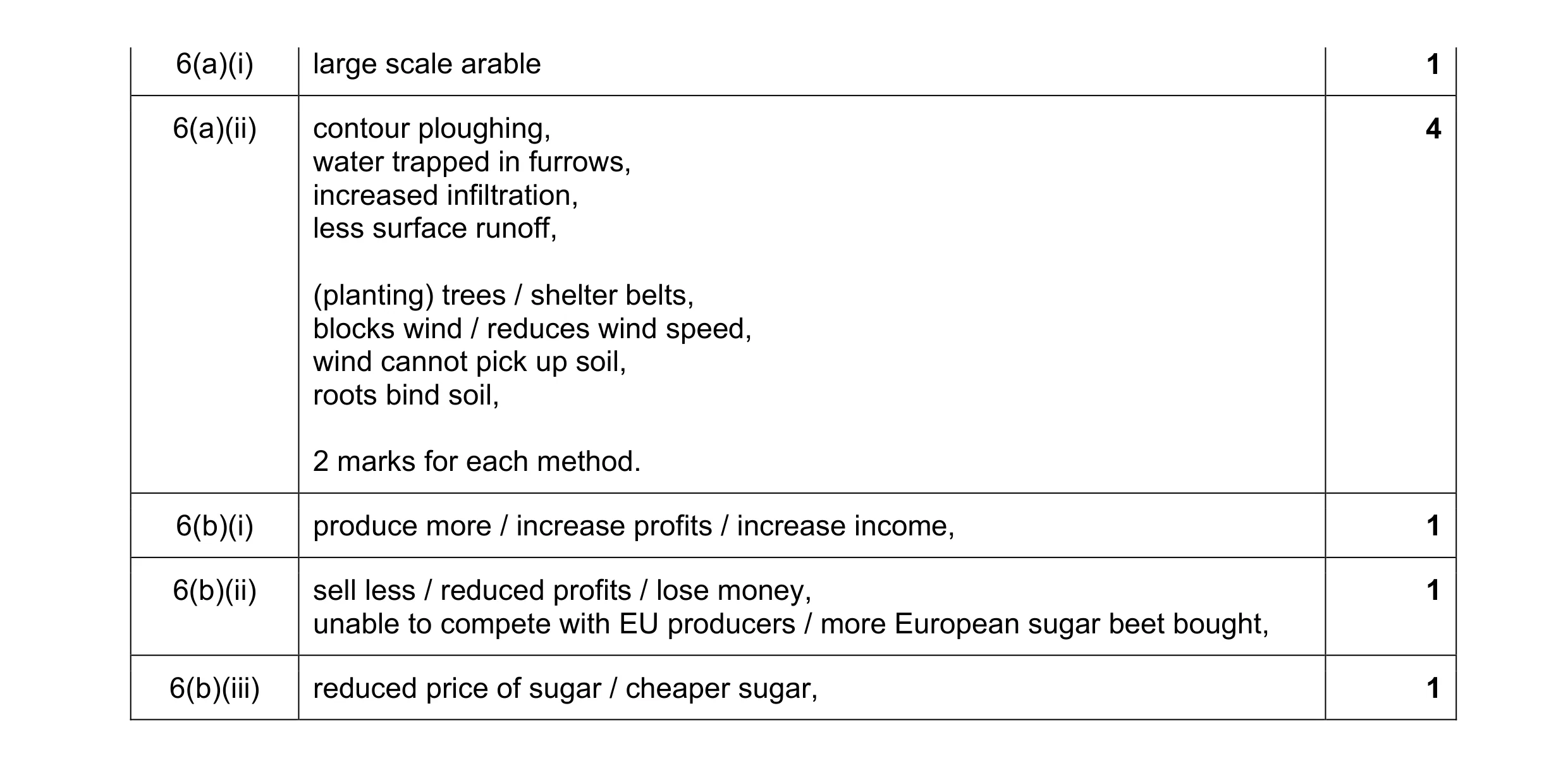 Mark scheme for question 1
