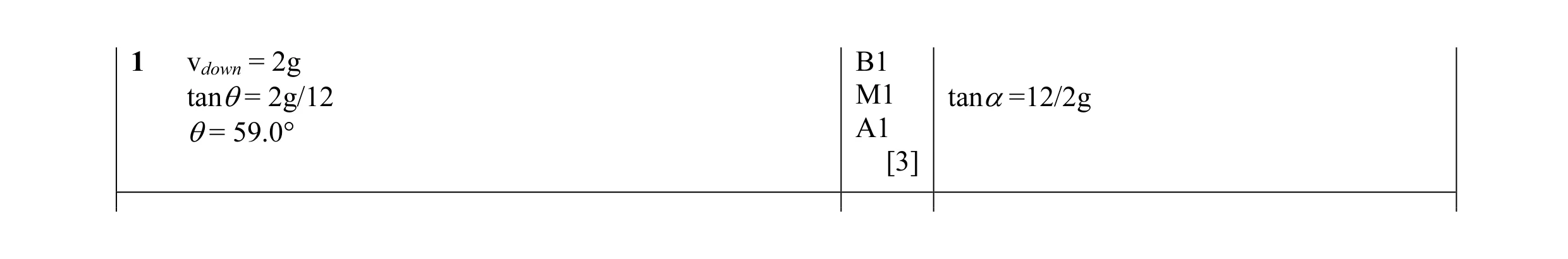Mark scheme for question 32