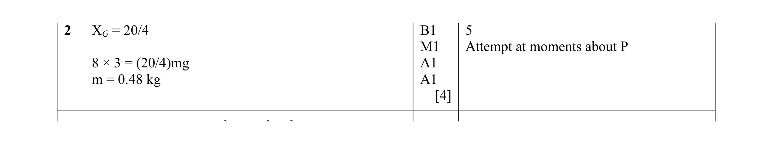 Mark scheme for question 43