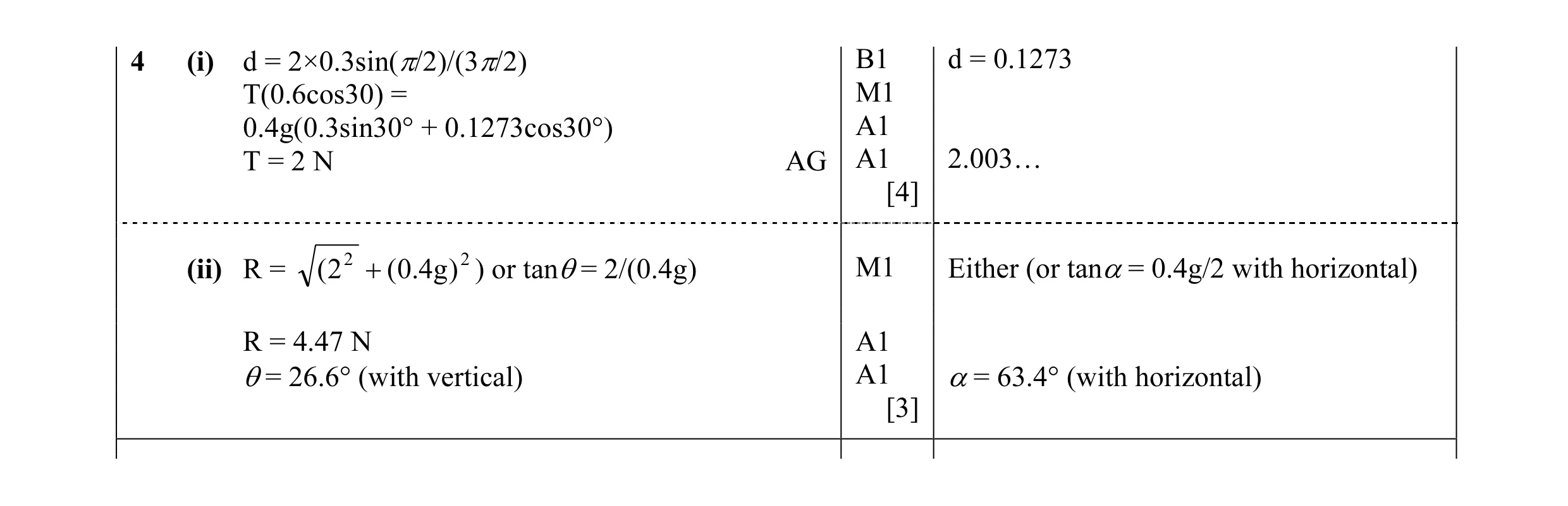 Mark scheme for question 44
