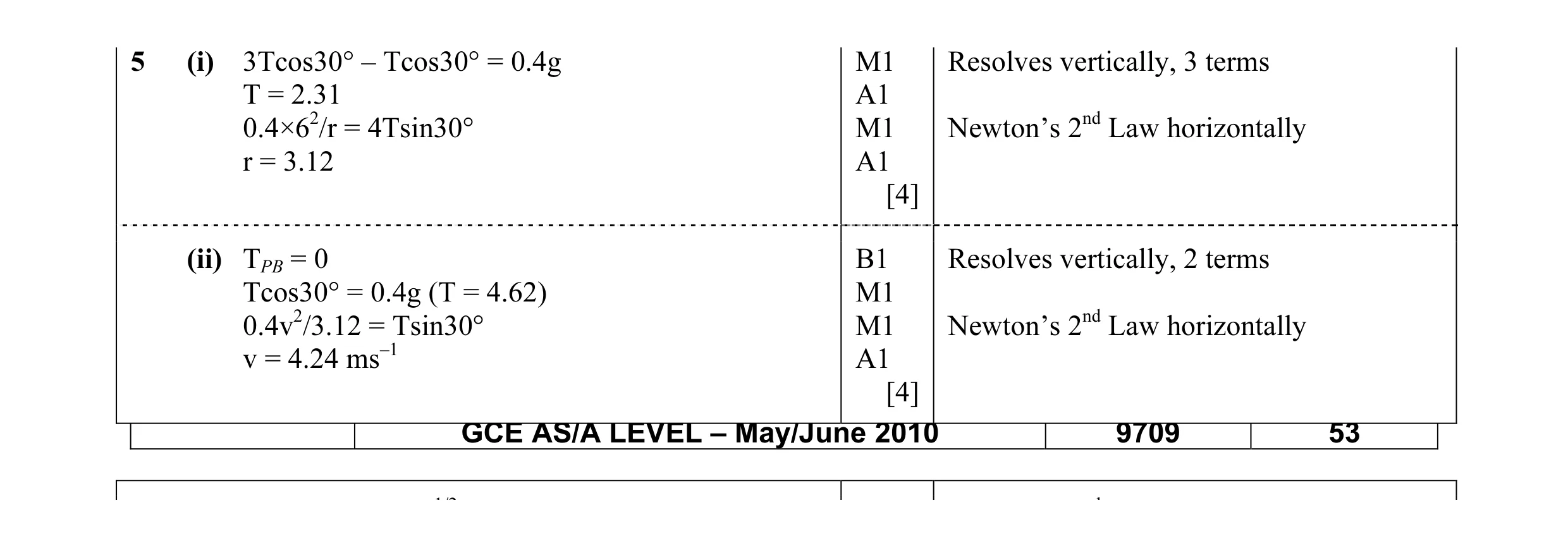 Mark scheme for question 33