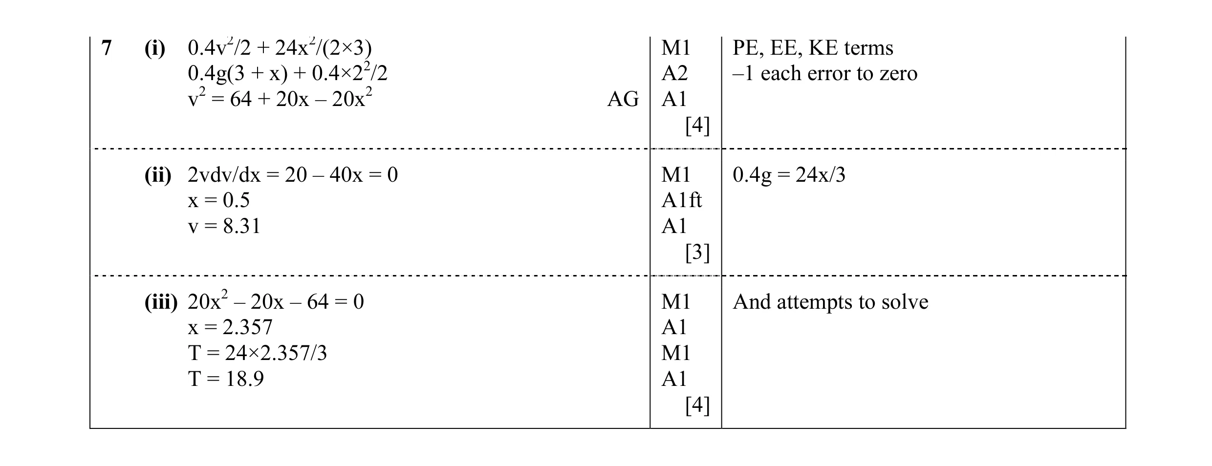 Mark scheme for question 14