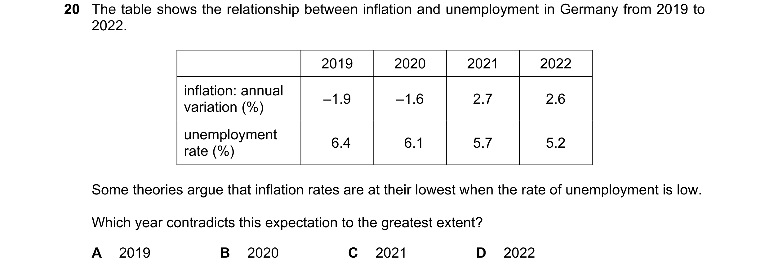 Question 42: The table shows the relationship between inflation and unemployment in Germany from 2019 to 2022. 2019 2020 2021 2022 inflation: annual –1.…