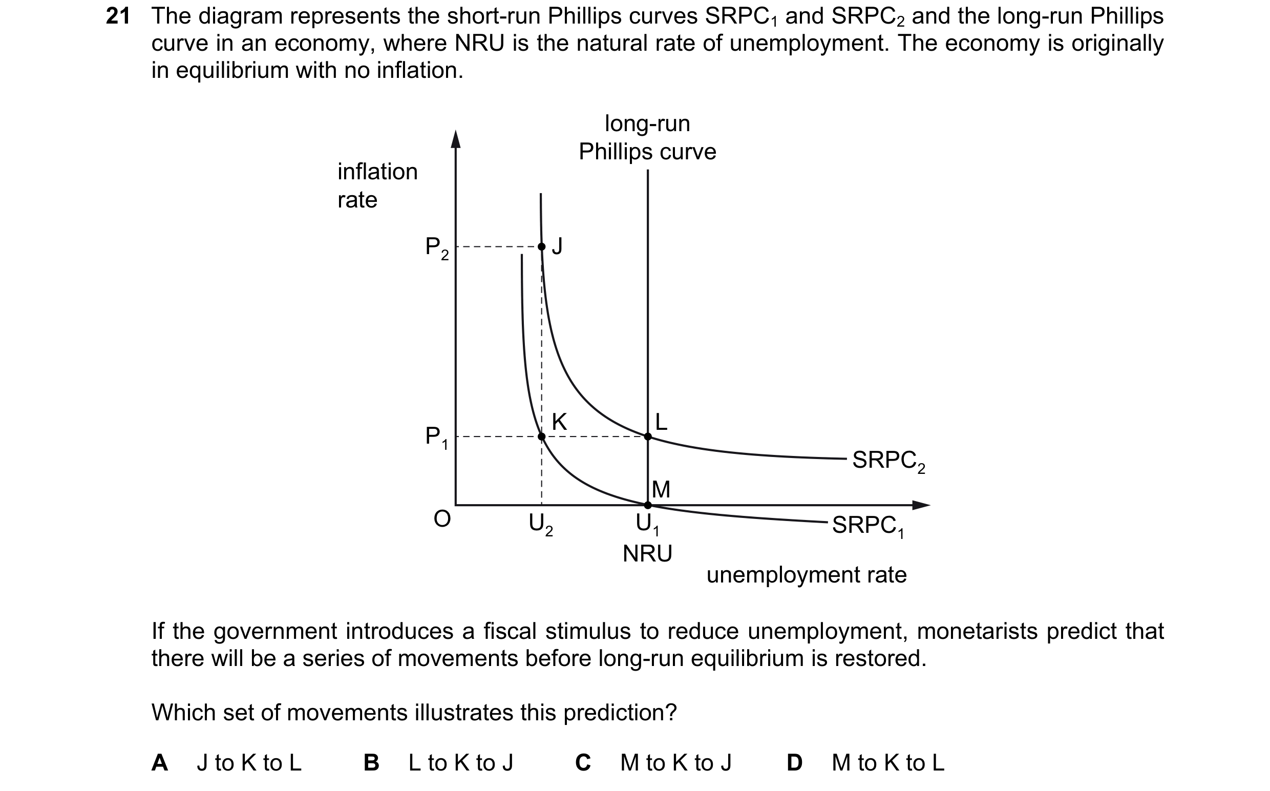 Question 101: The diagram represents the short-run Phillips curves SRPC1 and SRPC2 and the long-run Phillips curve in an economy, where NRU is the natura…