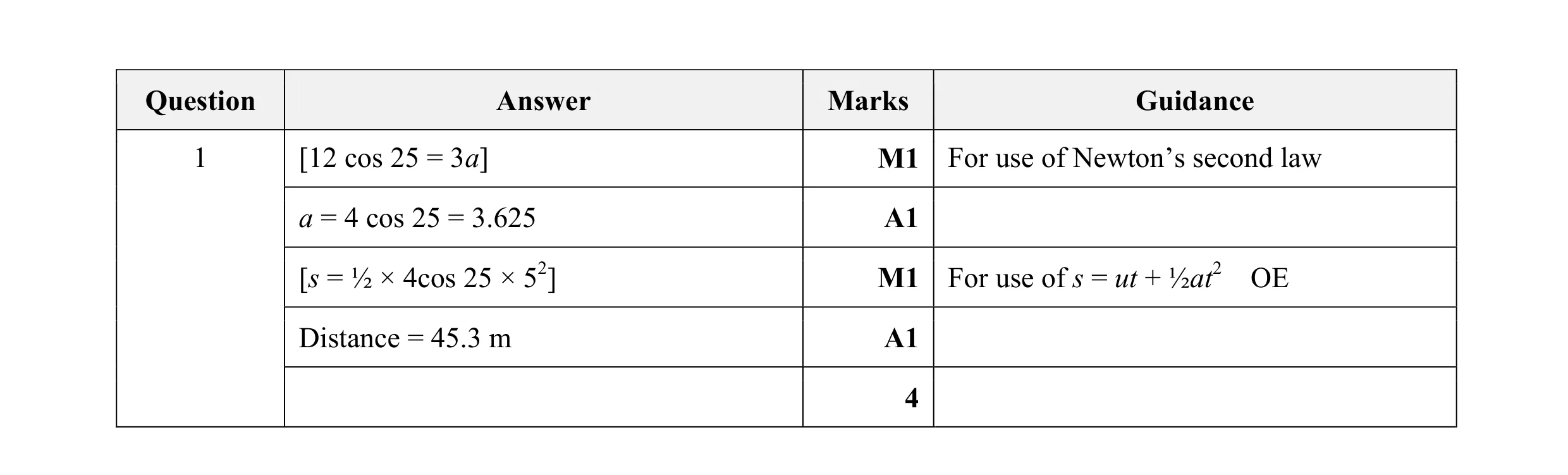 Mark scheme for question 169