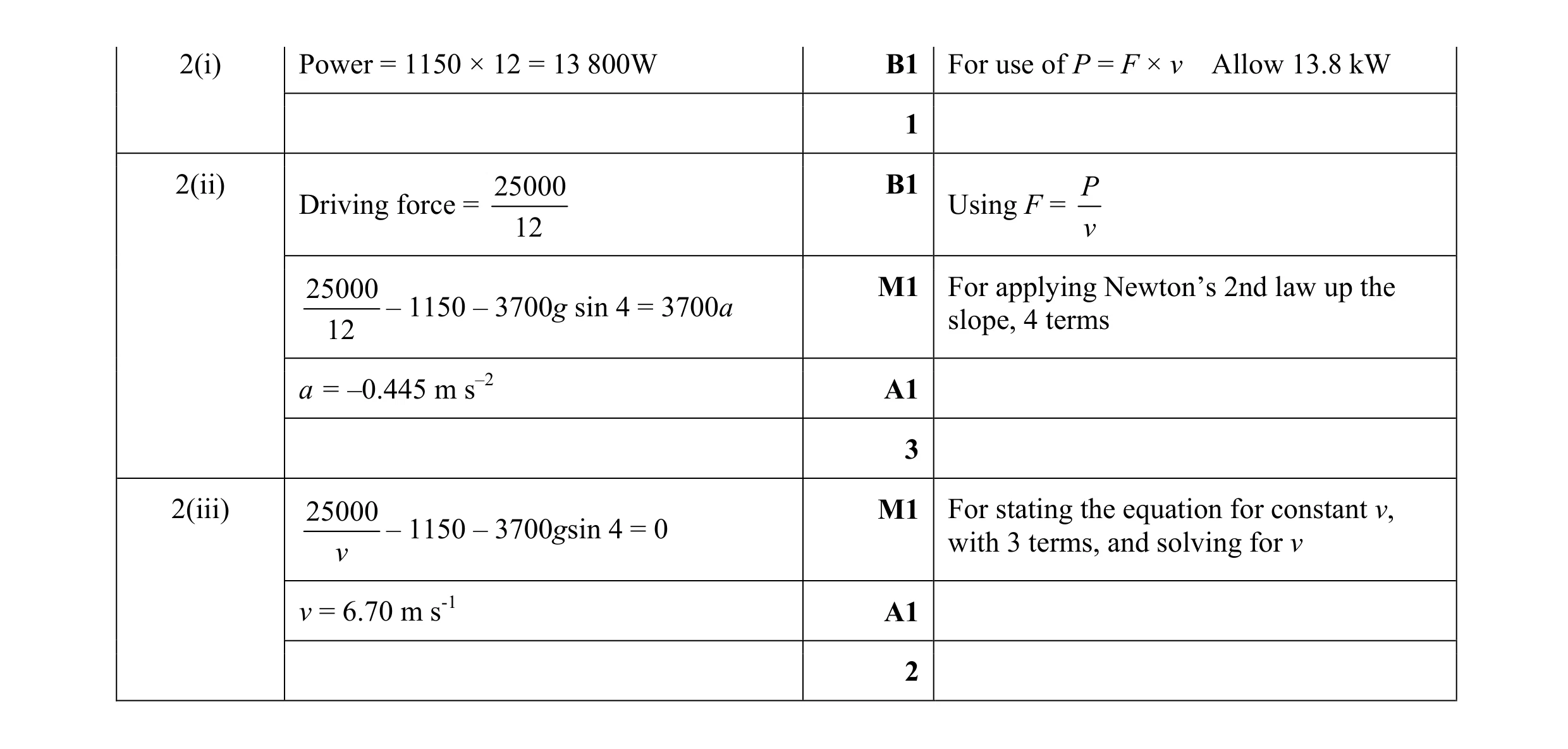 Mark scheme for question 170