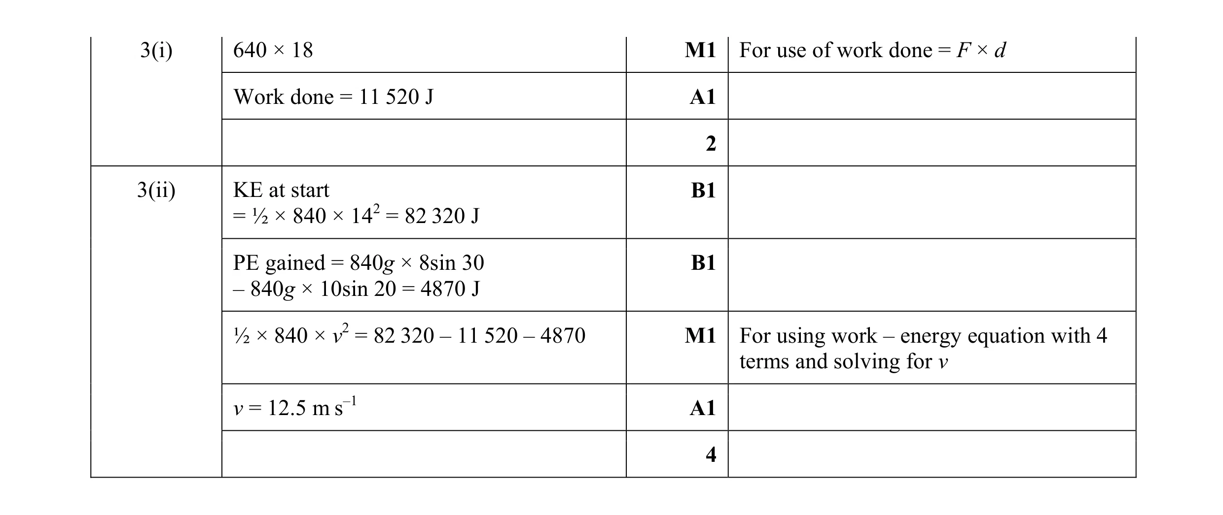 Mark scheme for question 99