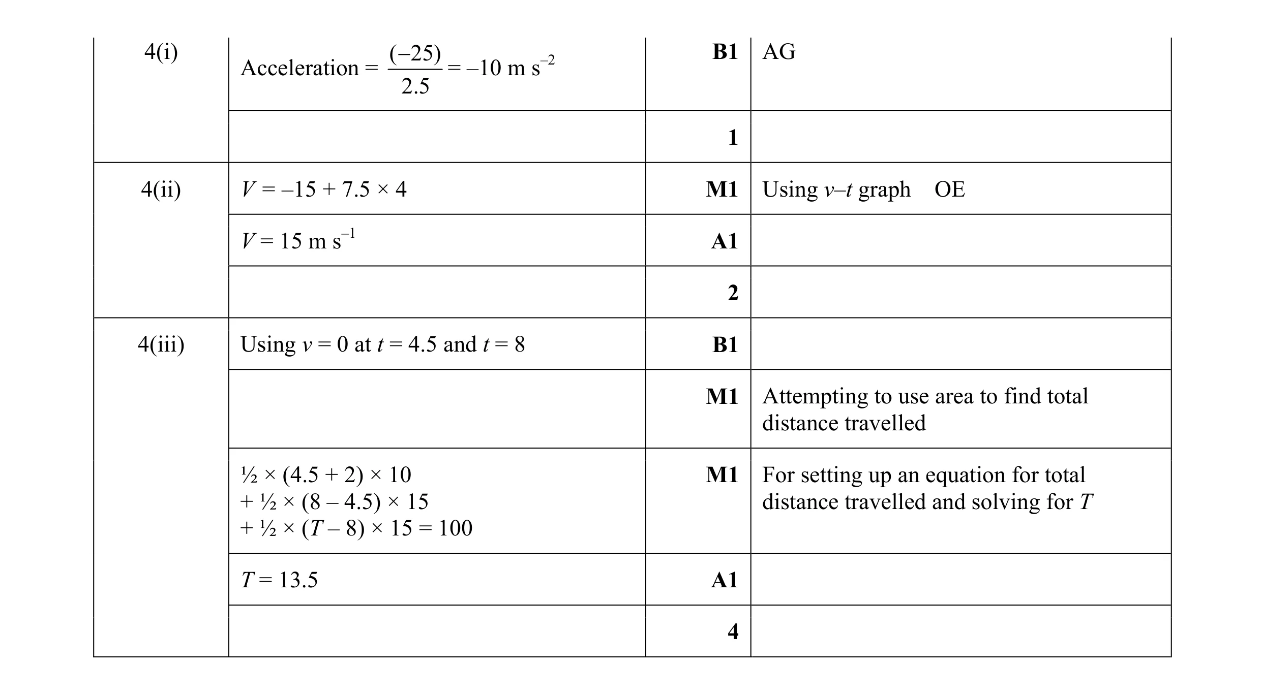Mark scheme for question 171