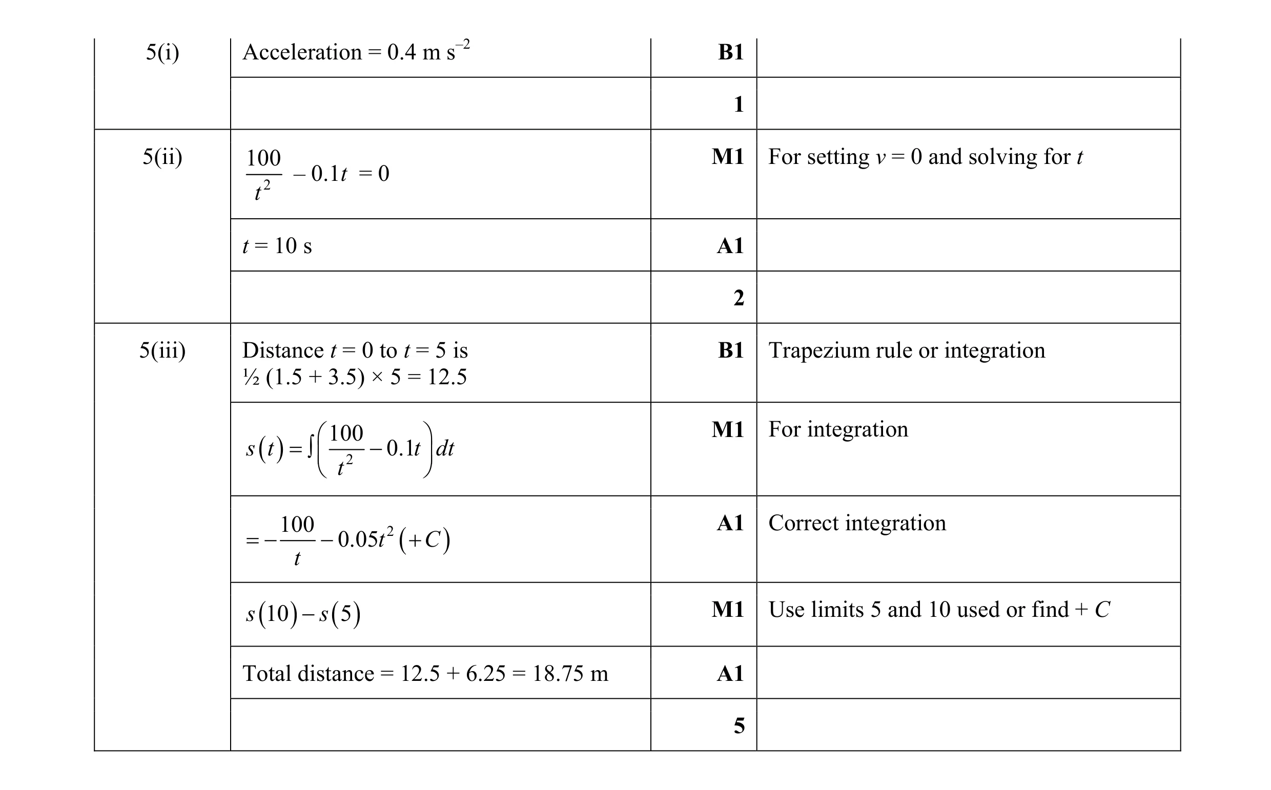 Mark scheme for question 172