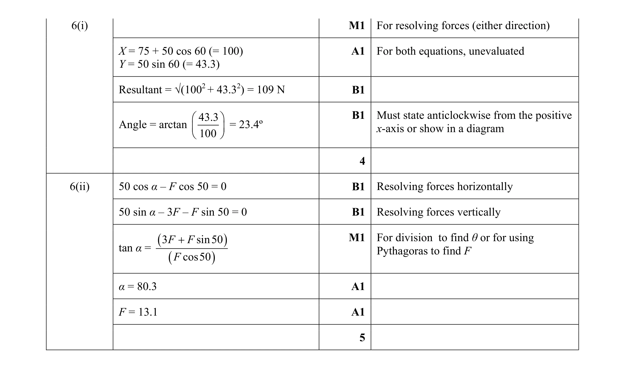 Mark scheme for question 100
