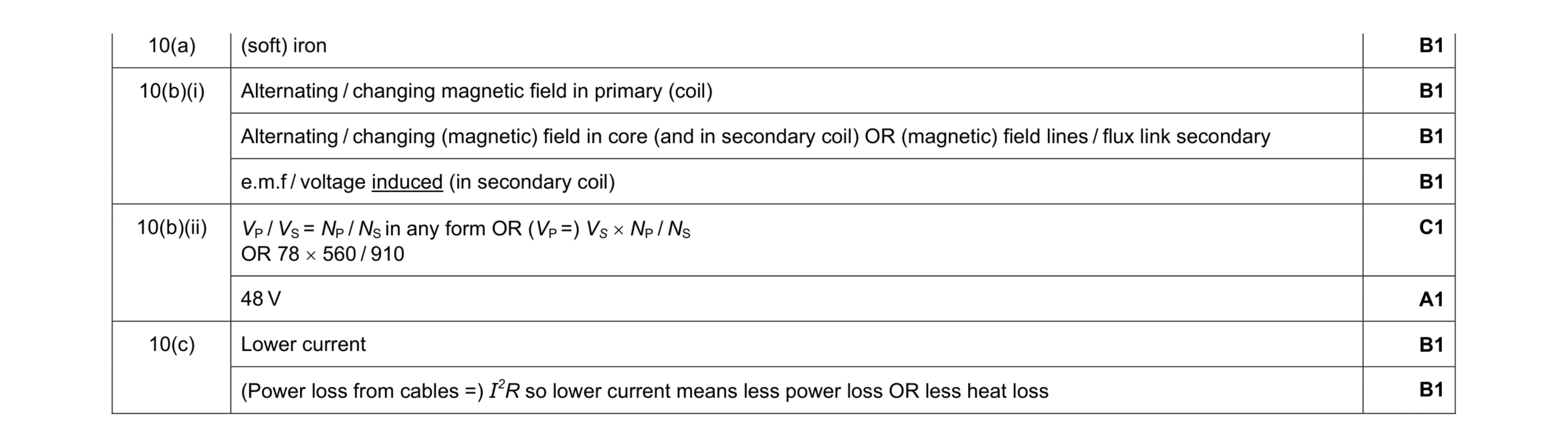 Mark scheme for question 10