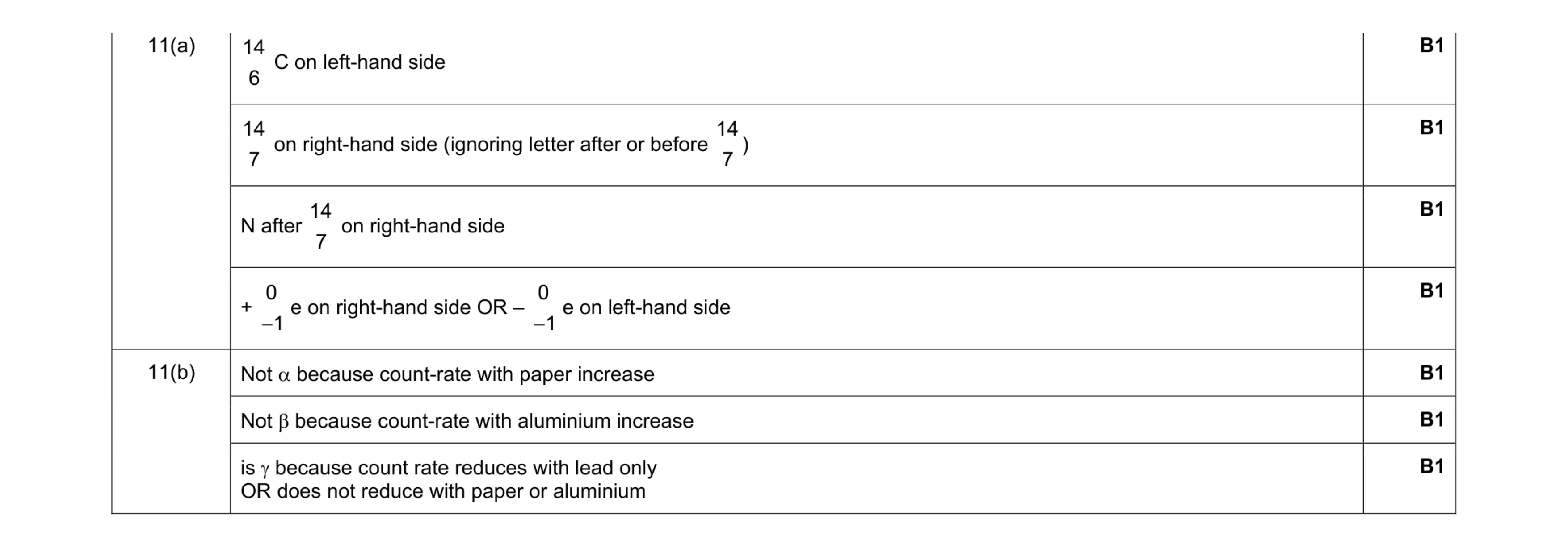 Mark scheme for question 19