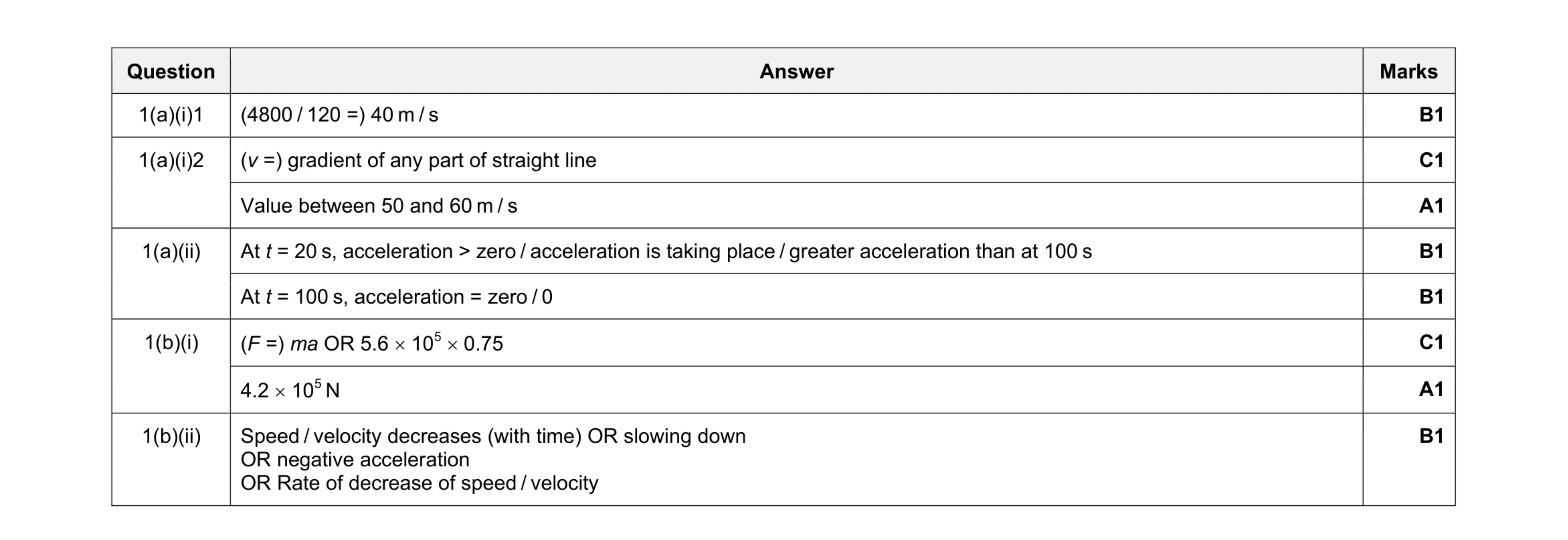 Mark scheme for question 10