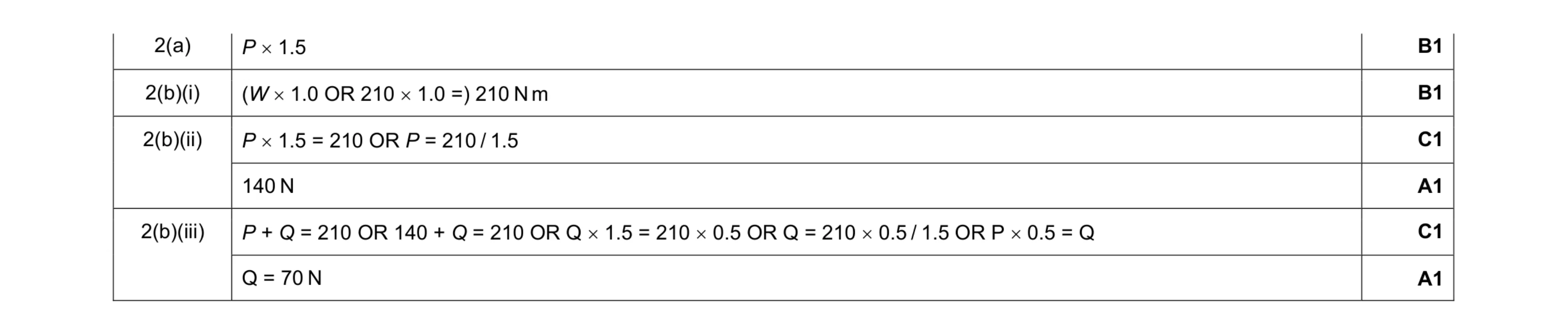 Mark scheme for question 10